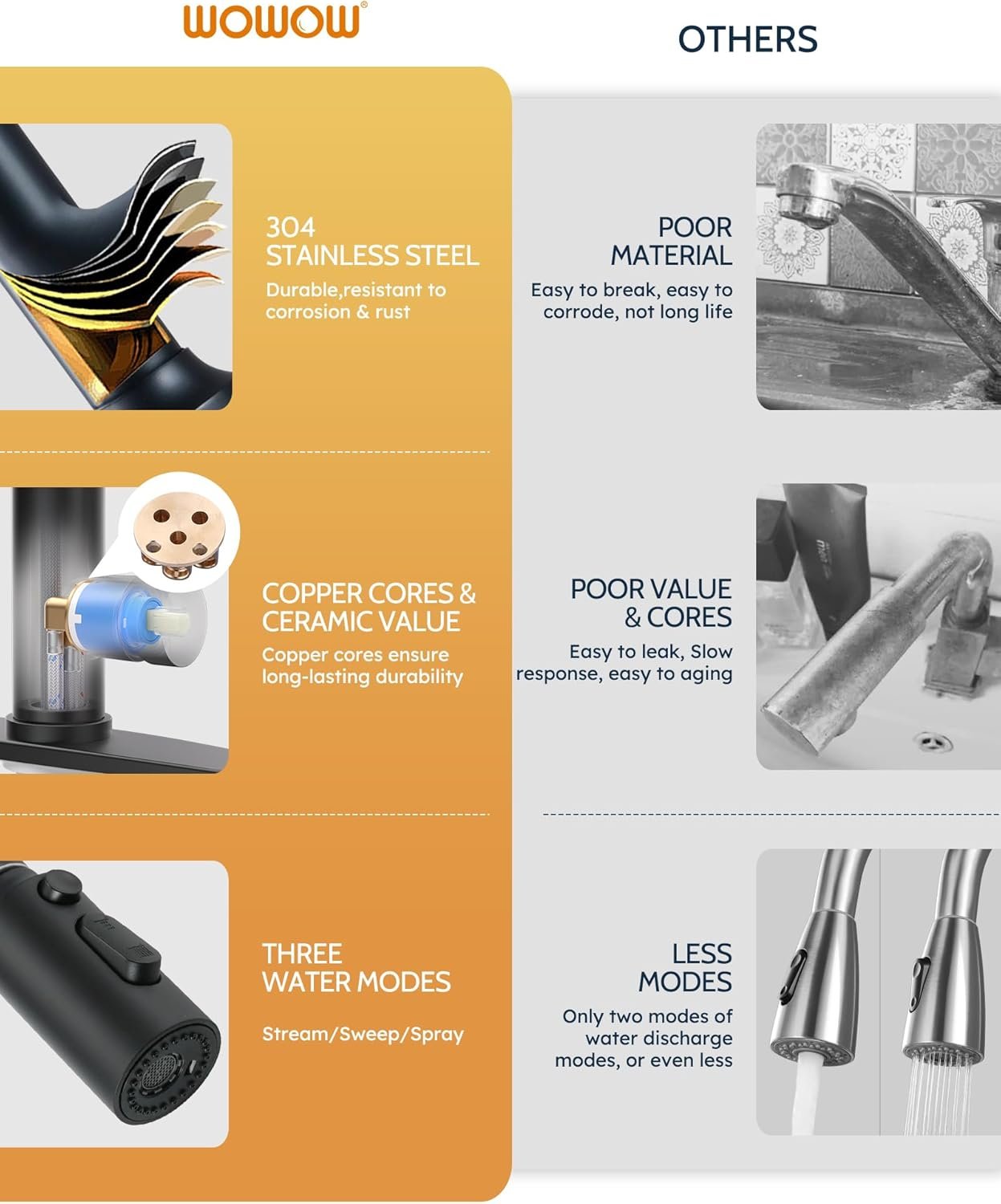 WOWOW Kitchen Faucets with Pull Down Sprayer, Matte Black Kitchen Faucet with Sprayer, 304 Stainless Steel High Arc Single Handle Pull Down Kitchen Faucet for Kitchen Sink Faucet with Soap Dispenser - Image 6