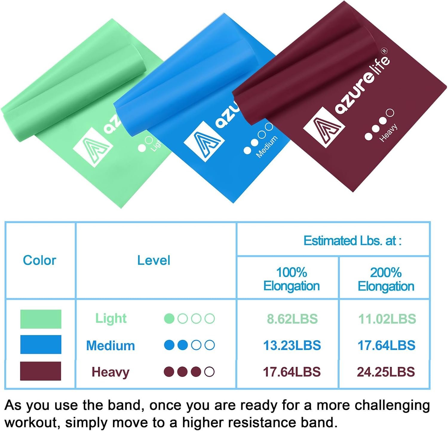 Resistance Bands,Professional Non-Latex Elastic Stretch Bands,Long Flat Exercise Bands for Physical Therapy, Yoga, Pilates, Rehab, at-Home or The Gym Workouts, Strength Training - Image 5