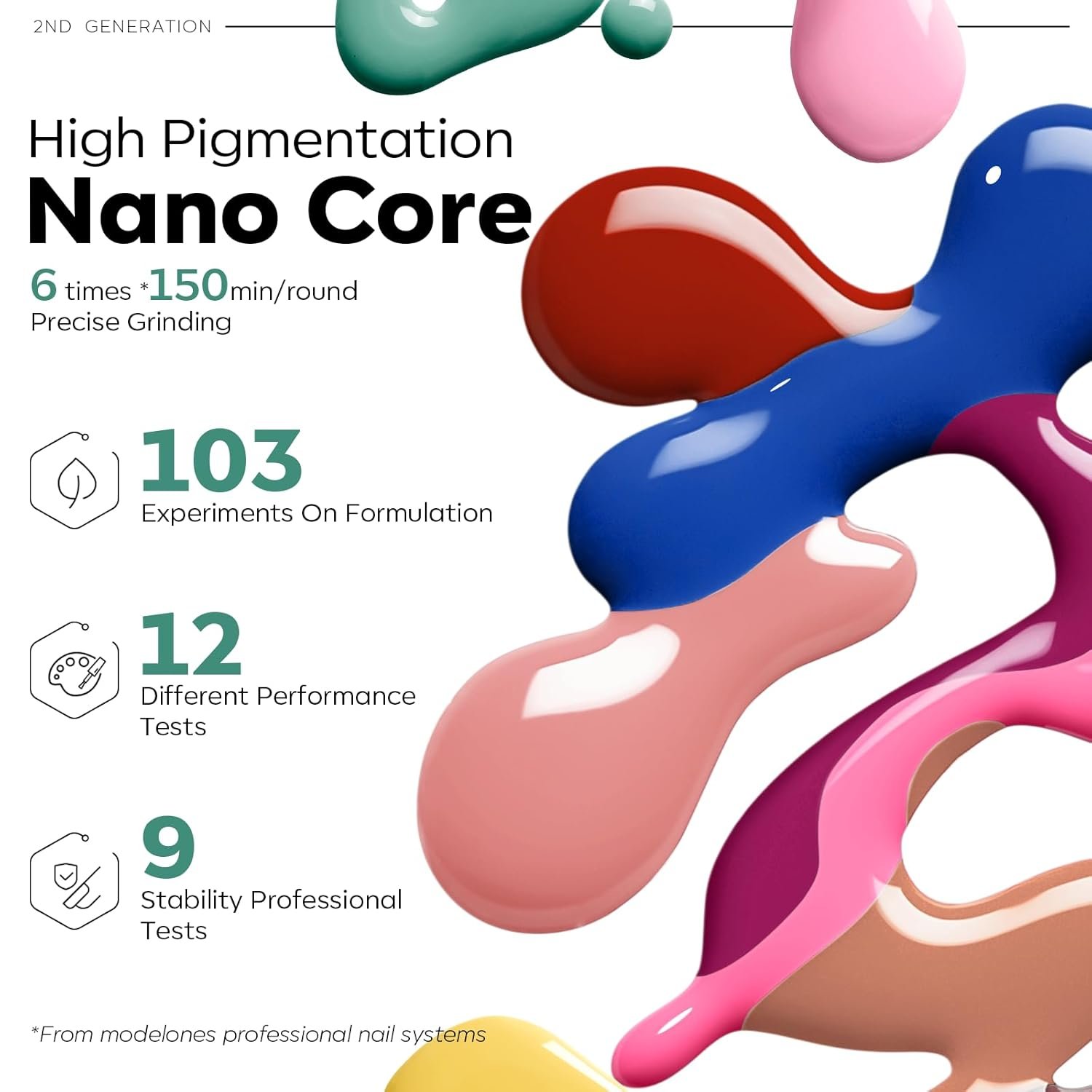 modelones 32 PCS Gel Nail Polish Set, 28 Colors Fall Winter Gel Polish with No Wipe Base Coat, Glitter & Glossy & Matte Top Coat Black Brown Red Purple Soak Off LED Nail Art Kit Salon at Home - Image 6