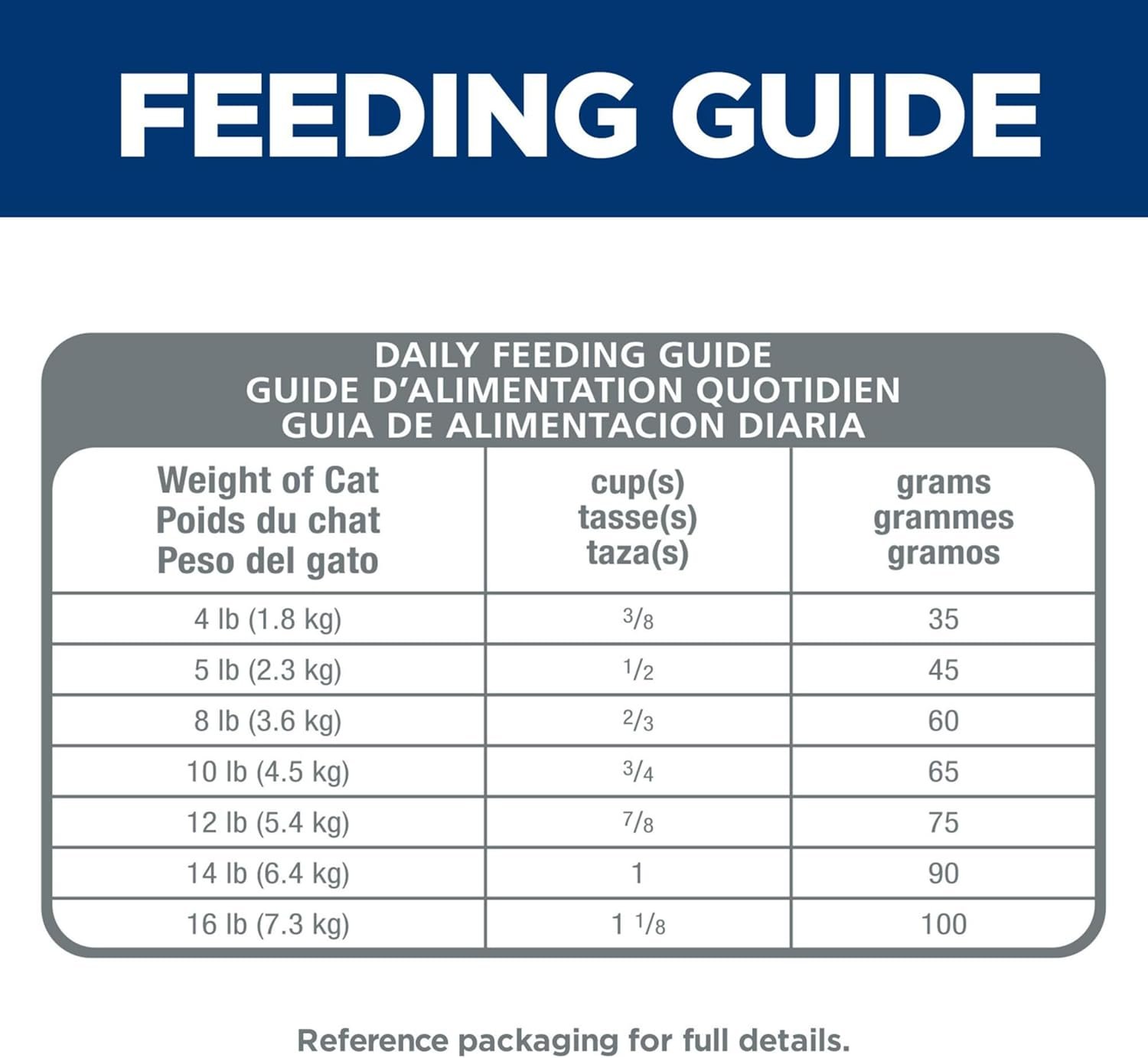 Hill's Science Diet Adult Hairball Control Chicken Recipe Dry Cat Food, 7 lbs. - Image 10