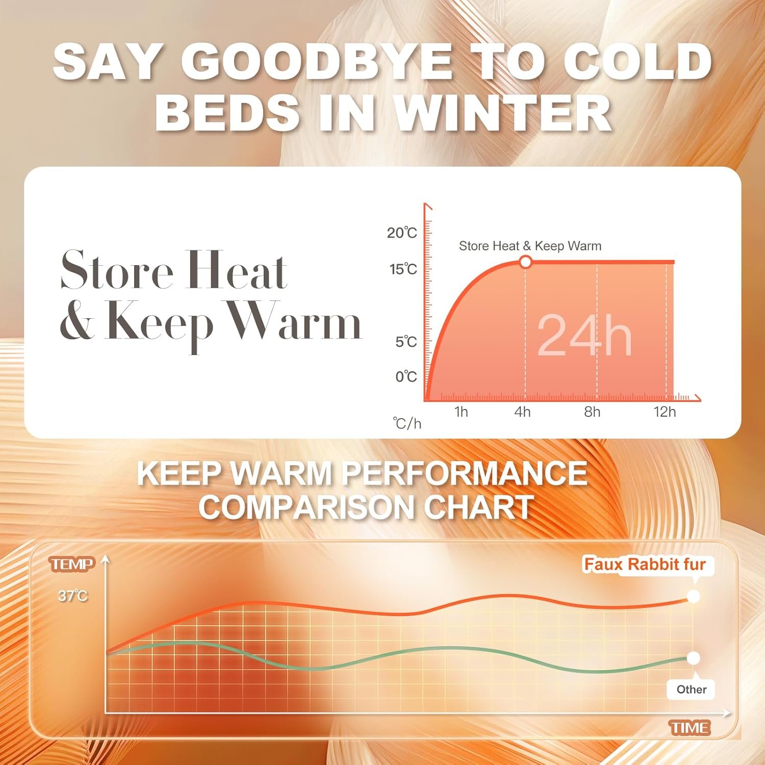 Faux Fur White Throw Blacket for Couch - Super Soft Heavy Flufyy Thick Bubble Throw Blankets for Bed Bedroom Living Room Farmhouse Sofa Chair Fall Winter Warm, 50x60 Inch - Image 5