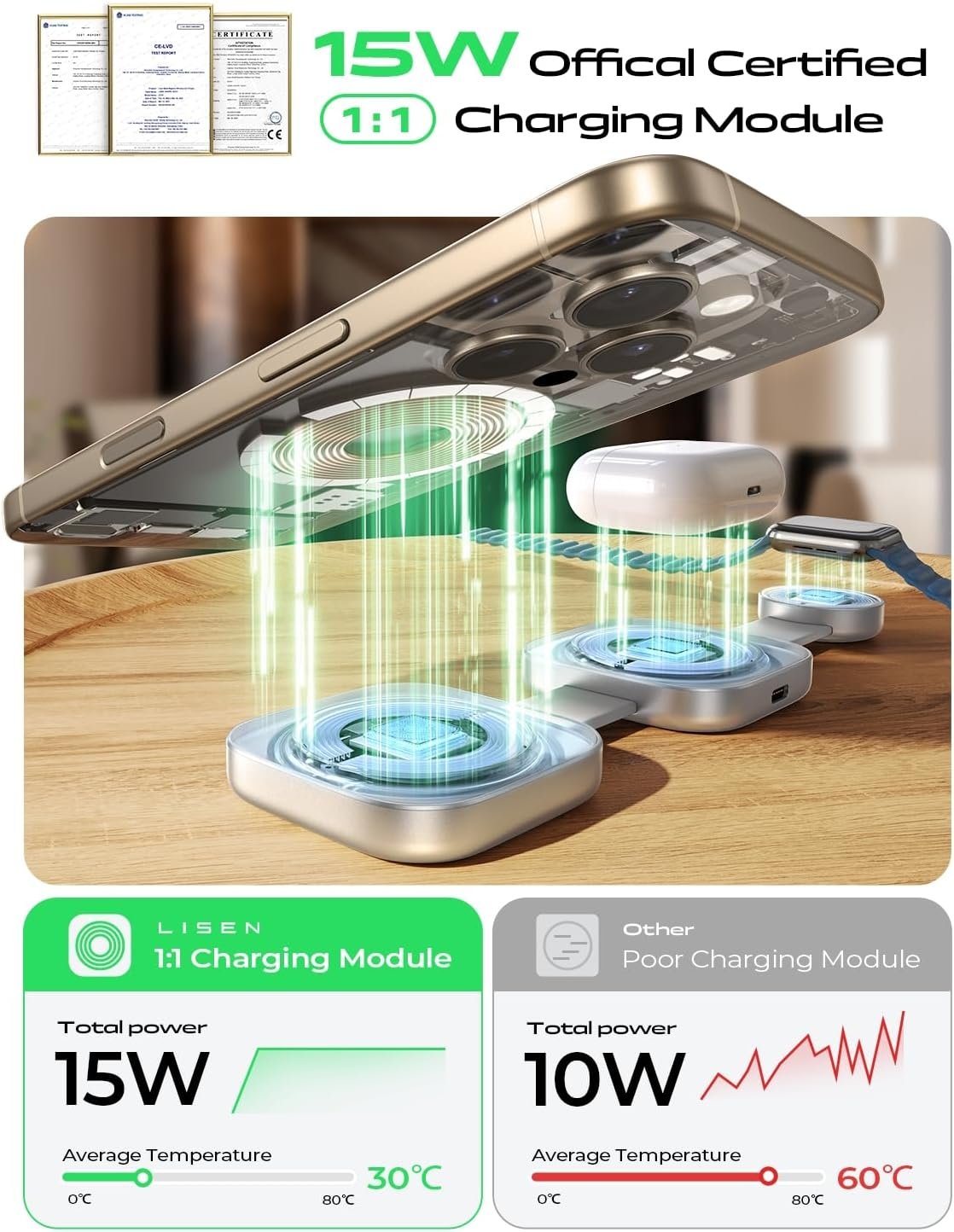 LISEN 3 in 1 for Magsafe iPhone Charger Travel Charger 3 in 1 Foldable Charging Station for iPhone and Apple Watch Charger Wireless Charging Station for iPhone 16 Pro Max 15 Plus iWatch Airpods Gift - Image 6