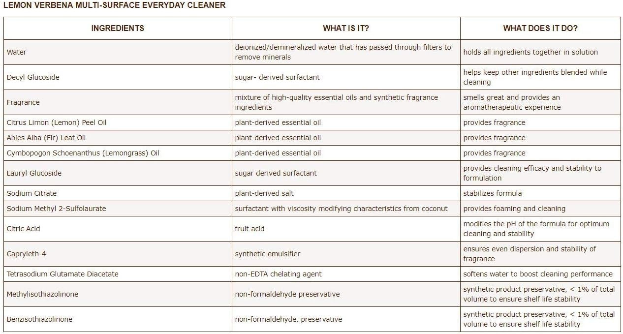 MRS MEYER'S Lemon Verbena Multi-Surface Cleaner, 473 ML - Image 6