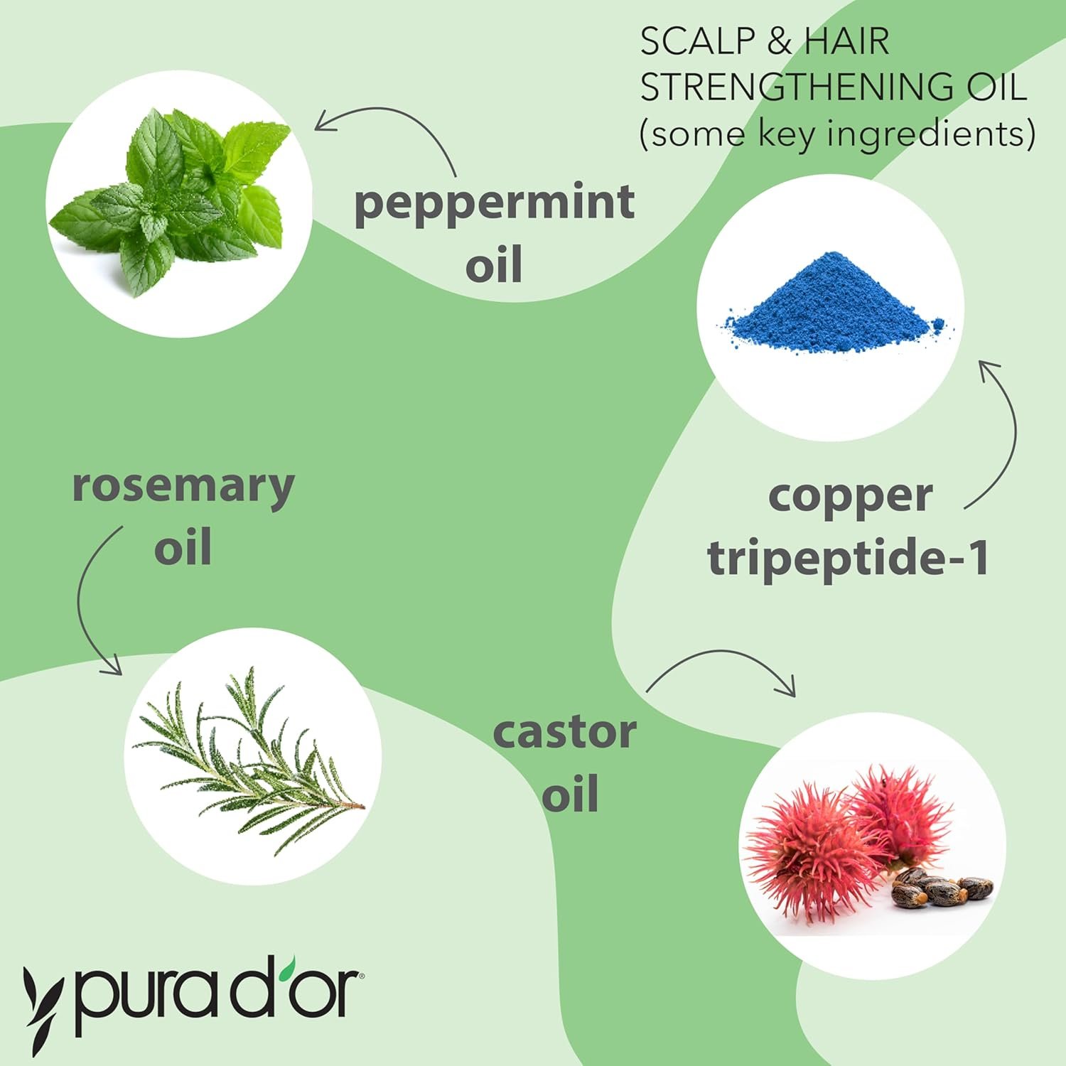 PURA D'OR 3.3 Oz Scalp & Hair Strengthening Oil - Supports Optimal Growth, Reduce Breakage, Nourish Roots for Healthier, Fuller, Thicker Hair - Rosemary, Castor & Peppermint Oil for Stronger Strands - Image 4