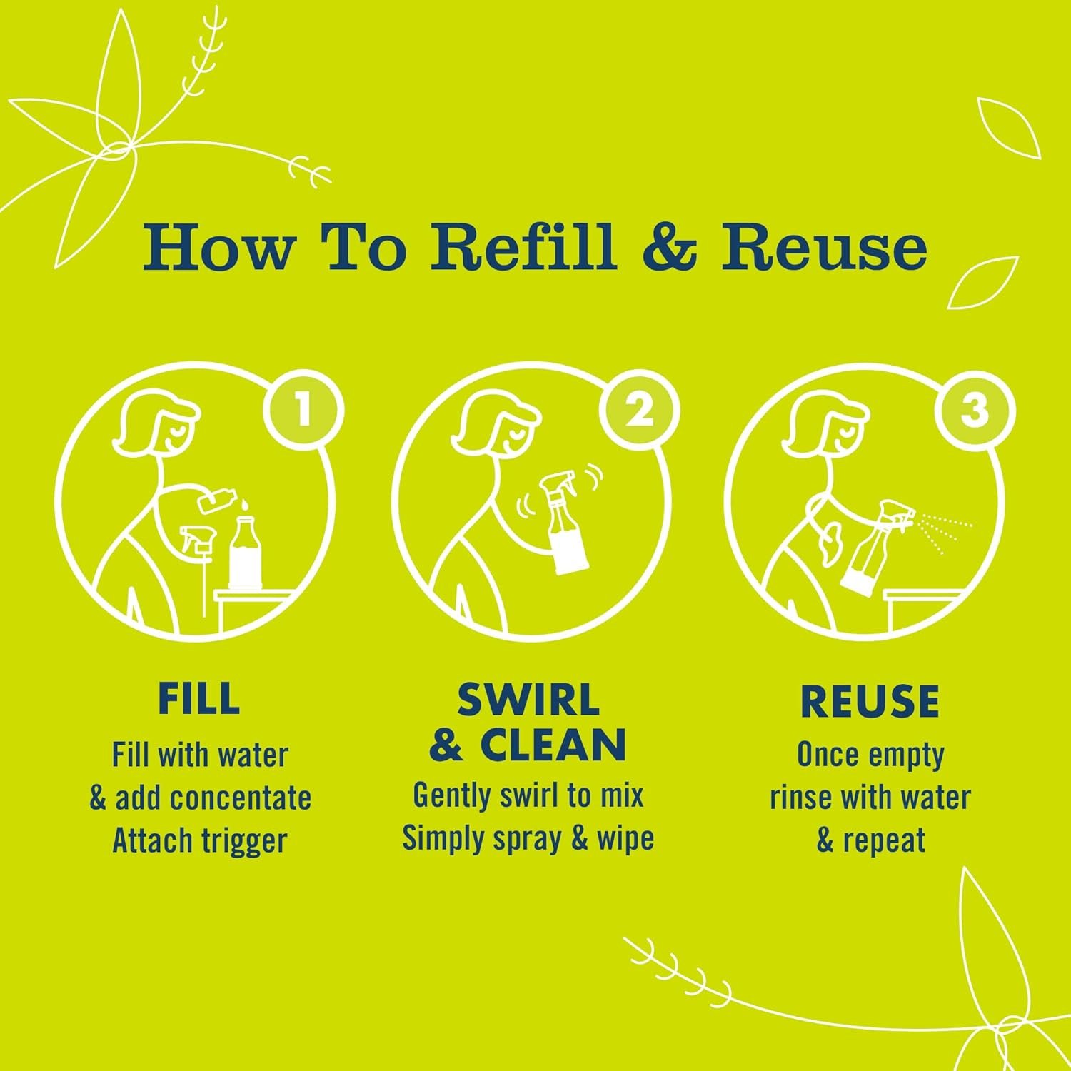 MRS. MEYER'S CLEAN DAY Multi-Surface Everyday Cleaner Concentrated Refills, 4 Concentrated Refills (2 Fl. Oz. each), Eco Friendly, Lemon Verbena Scent, Makes 64 Fl. Oz. Total - Image 6