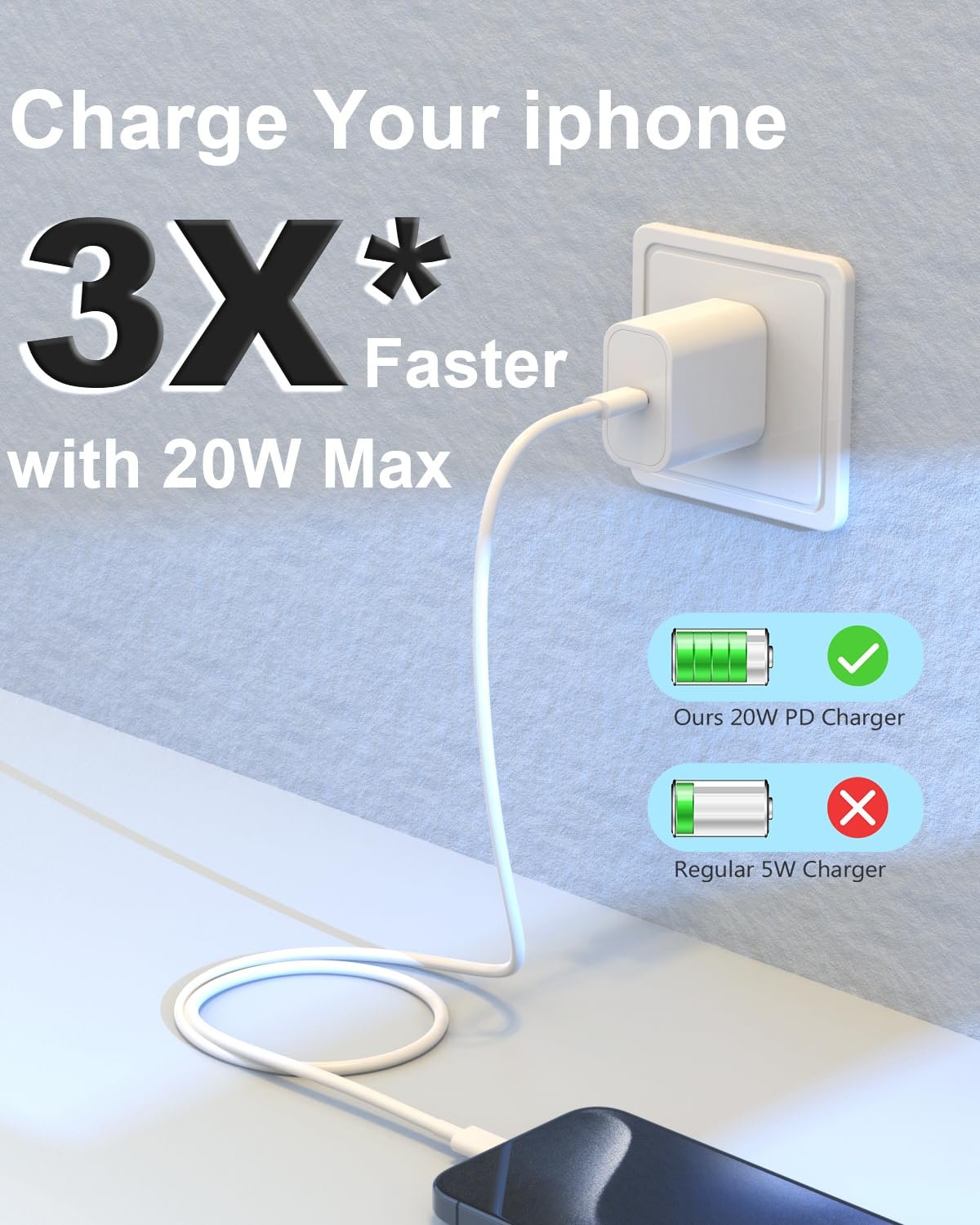 iPhone 16 15 Charger Fast Charging, USB C Charger Block Type C Charger iPhone 16 Charger with 2 Pack 6FT USB C Cable for iPhone 16/16 Plus/16 Pro/16 Pro Max/iPhone 15/15 Pro Max/iPad Pro/AirPods - Image 5