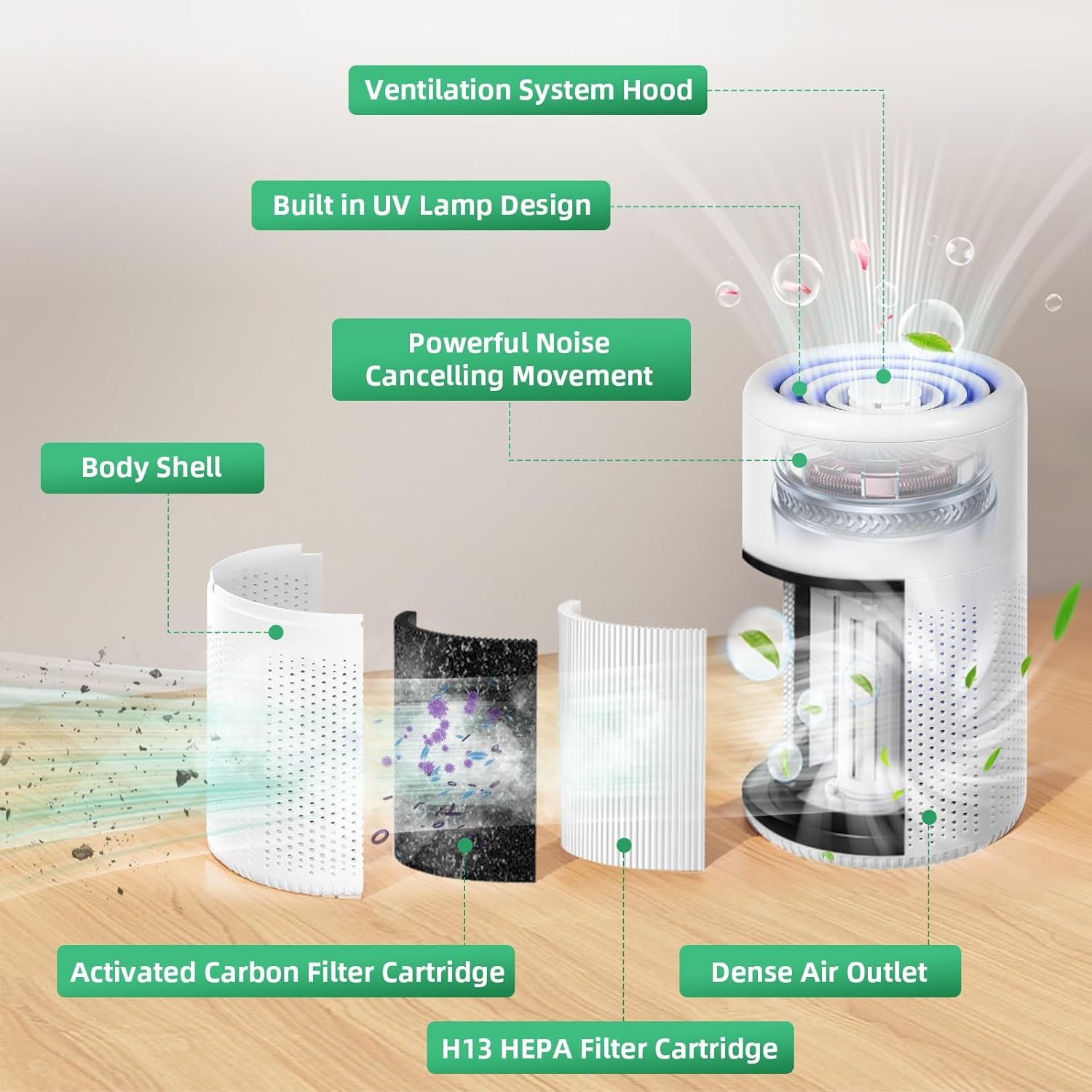 2 Pack HEPA Air Purifiers for Bedroom Living Room, Small Air Purifier with UV Light for Home Pets, Desktop Air Cleaner with USB Cable for Office, 20 dB Quiet Purificador De Aire for Pollen Smoke Odor - Image 3