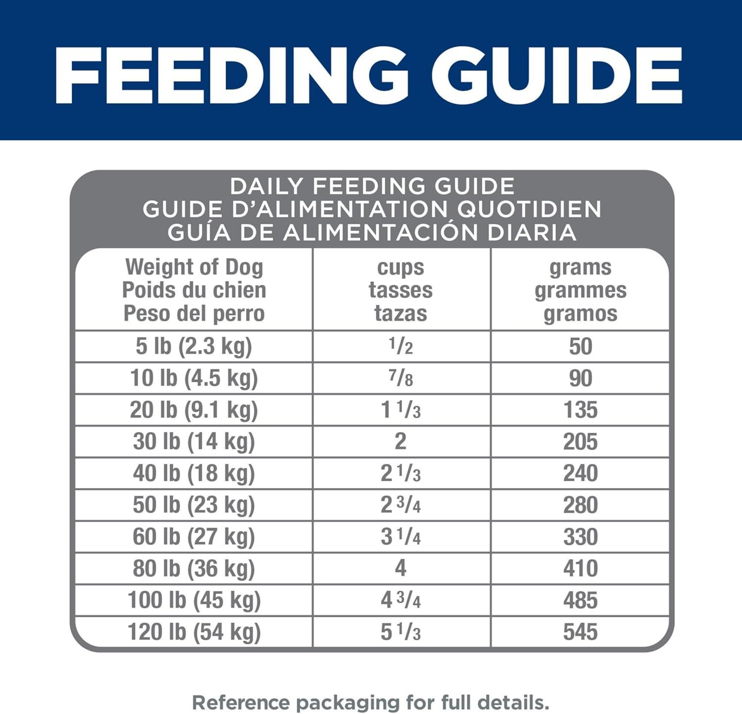 Hill's Science Diet Adult 7+ Perfect Digestion Chicken Dry Dog Food, 22 lbs. - Image 11