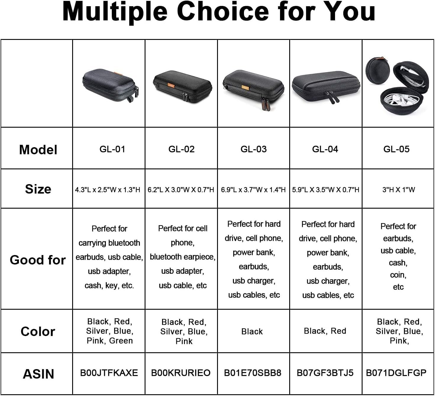 GLCON Rectangle Small Hard EVA Case - Portable Protection Earbud Case Zipper Pouch for Headset, Earphone, Flash Drive, Charging Cable, Key - Mesh Inner Pocket Durable Exterior Universal Carrying Bag - Image 8