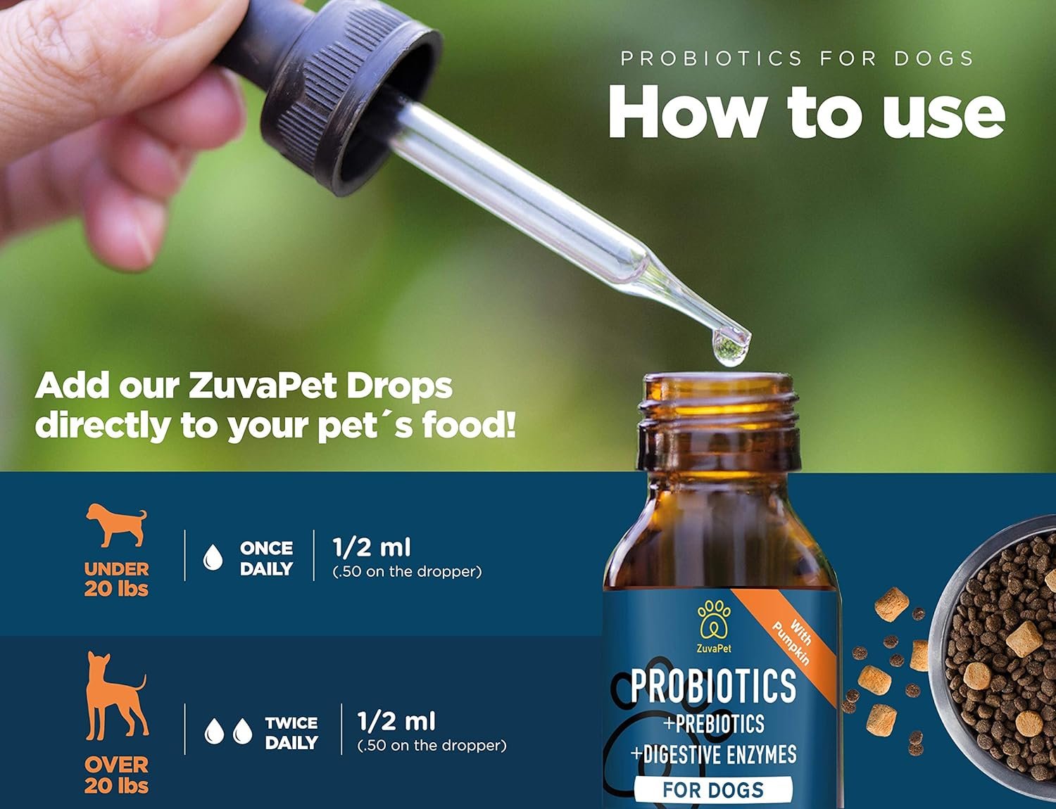 Probiotics for Dogs - Dog Probiotics for Diarrhea - Natural Digestive Enzymes for Upset Stomach Relief + Gas, Constipation Health & Itch Relief - Prebiotic Pet Supplies - 120 Servings - Image 9