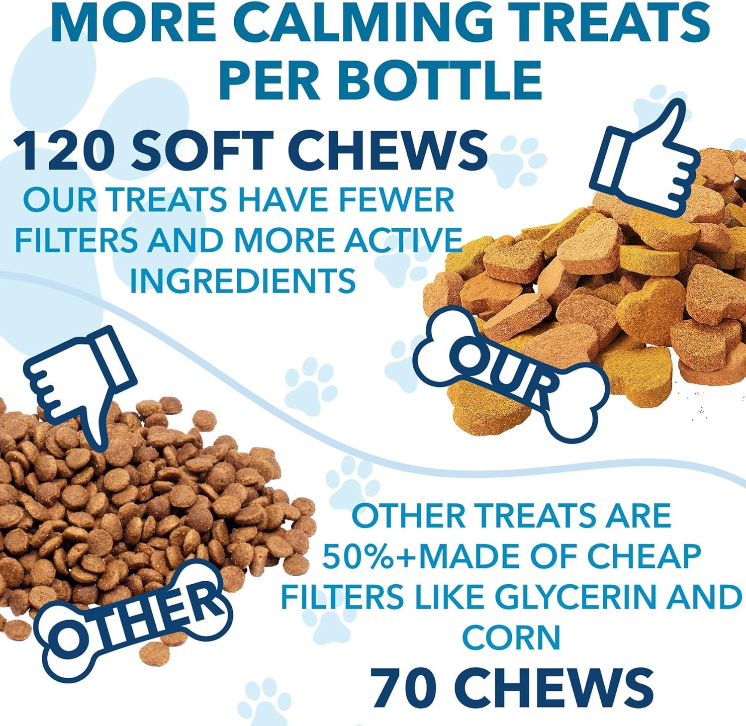 Hemp Calming Chews for Dogs with Anxiety and Stress - Dog Calming Treats - Dog Anxiety Relief - Storms, Barking, Separation - Valerian - Hemp Oil - Calming Treats for Dogs - Made in USA - 120 Chews - Image 8