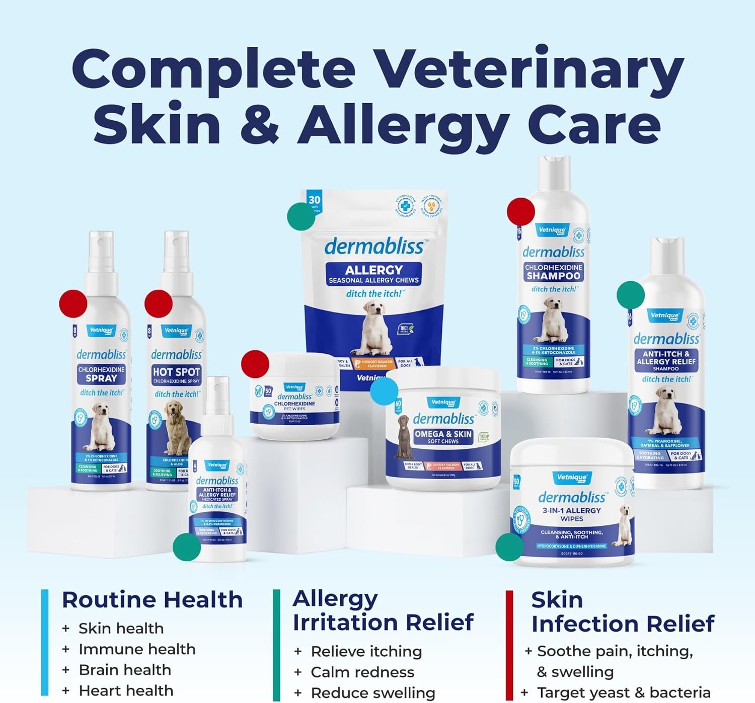 Vetnique Labs Dermabliss Dog Allergy and Itch Relief, Skin and Coat Health Supplements and Grooming Supplies with Omega 3-6-9, Biotin - Ditch The Itch (Itch Relief, 16oz Shampoo) - Image 9