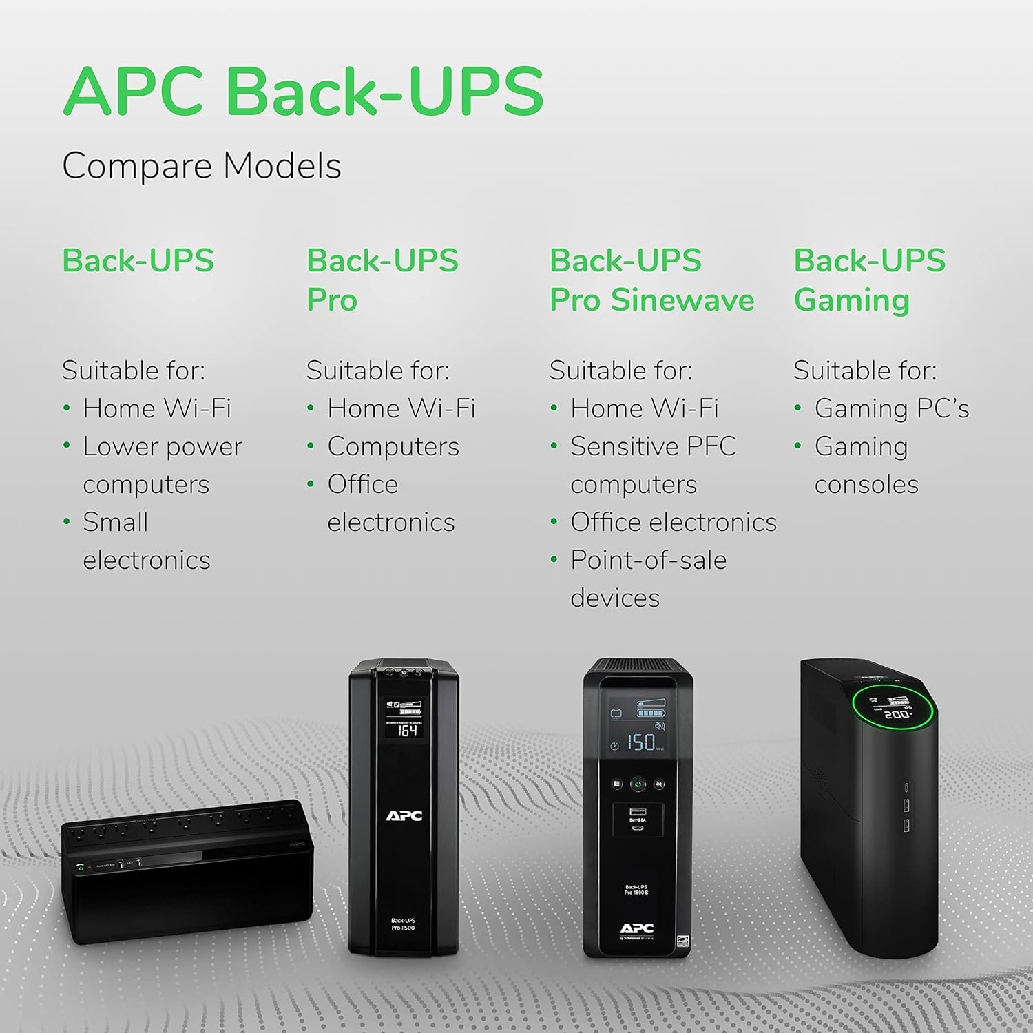 APC UPS Battery Backup and Surge Protector, 600VA/300 Watts Backup Battery Power Supply, BE600M1 Back-UPS with USB Charger Port - Image 9