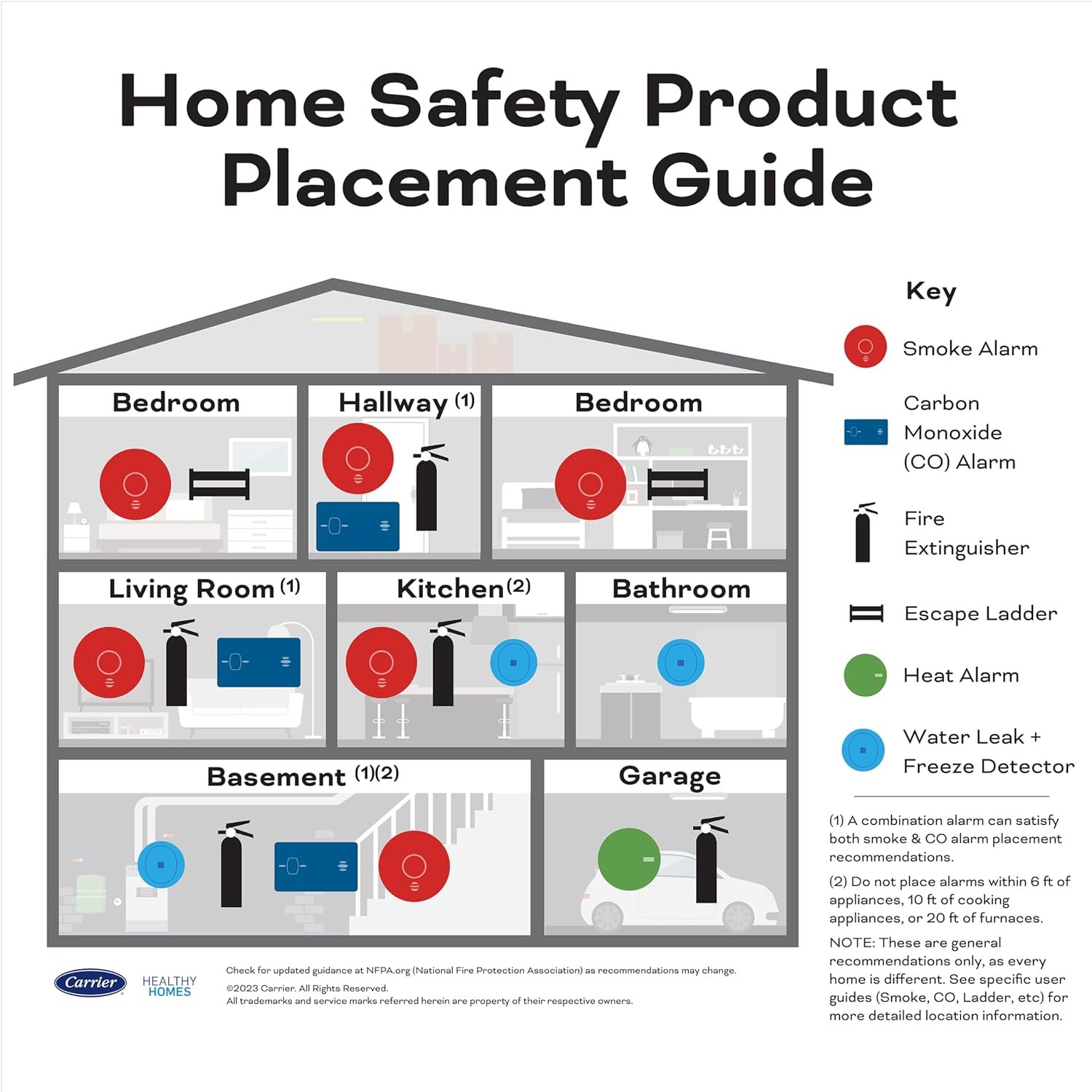 Kidde Kitchen Fire Extinguishers for Home & Office Use, 2 Pack: One 1-A:10-B:C and One Specialty Kitchen Extinguisher, Wall Mount & Strap Brackets Included - Image 15