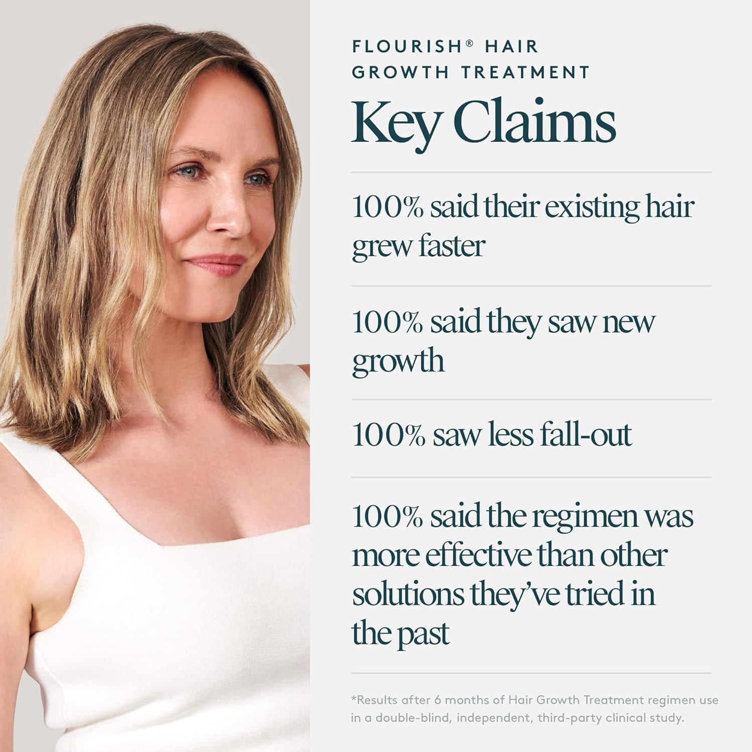 Virtue Flourish Hair Growth Regimen for Women with Minoxidil 5% Foam for Fine or Thinning Hair, Sulfate Free, Color Safe - Image 6