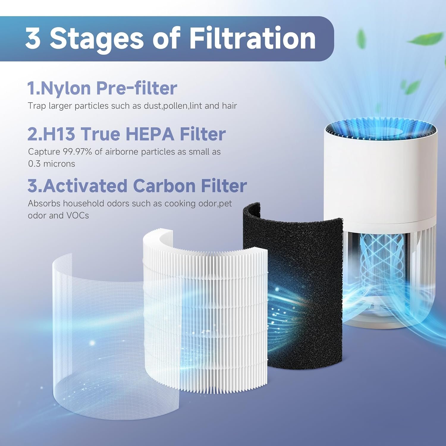 4 Packs H7126 Replacement Filter Compatible with GoveeLife H7126 Mini Air Cleaner Purifier, 4pcs H13 True HEPA Filters and 8 pcs Aroma Pads Accessories - Image 9