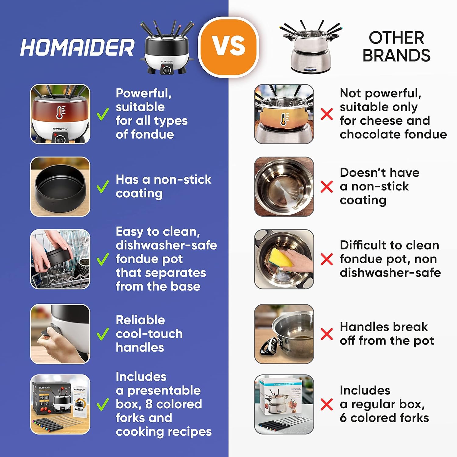 Electric Fondue Pot for Chocolate and Cheese - Fondue Set Includes 8 Dipping Forks, a High Power 800 Watt Fondue Melting Pot and Automatic Thermostat with Temperature Control - Image 3