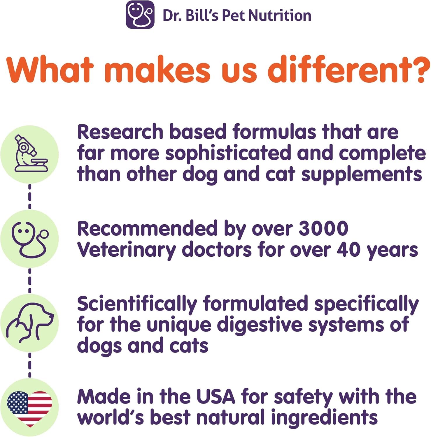 Dr. Bill’s Canine Digestive Support | Probiotics & Prebiotics for Dogs | Gut Health Pet Supplements | Contains Ginger Root, Psyllium Husk, Lemon Balm and Bifidobacterium - Image 7