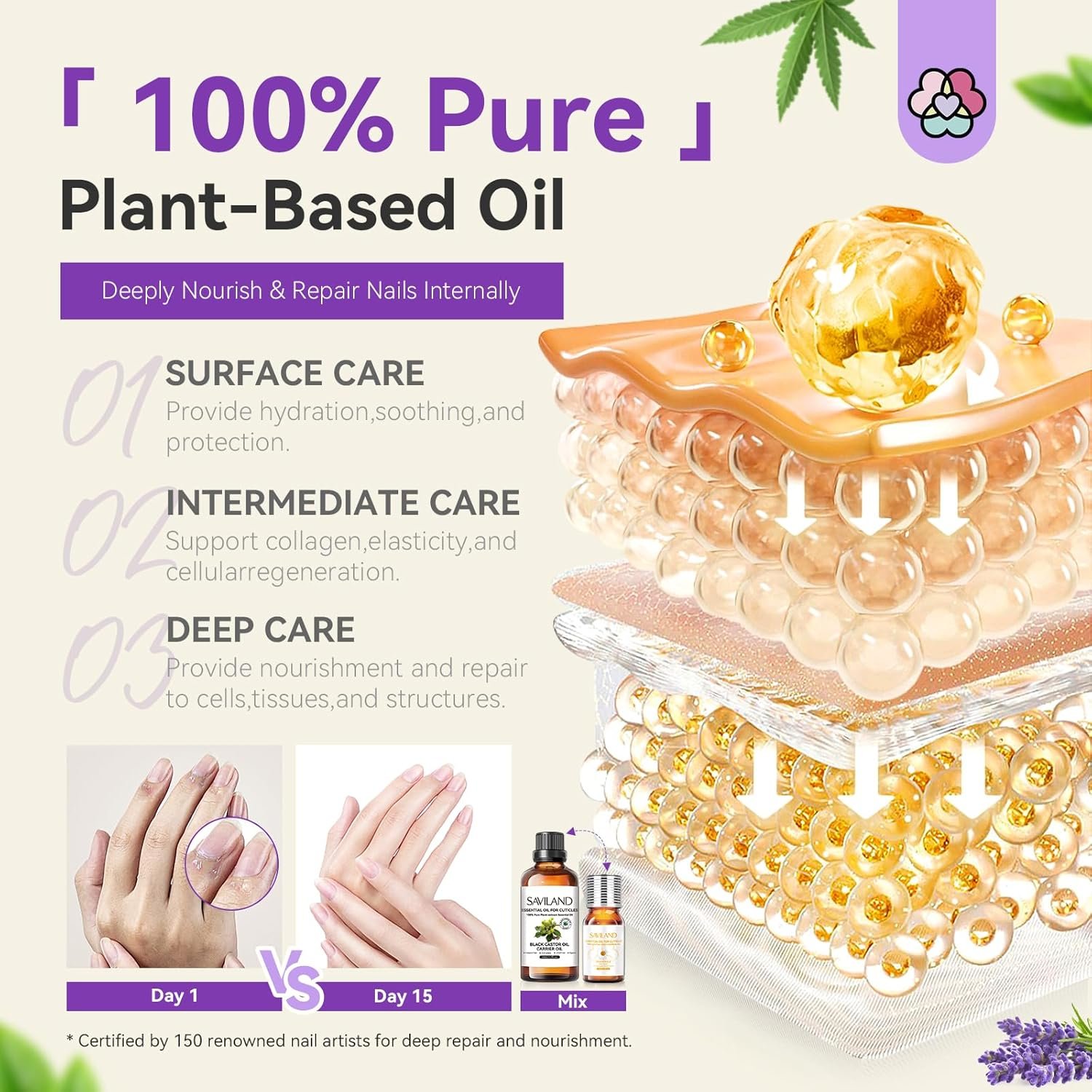 SAVILAND Cuticle Oil with Essential Oil - Nail Oil for Growth Strength Scented Essential Oils for Nails, Diffuser, Humidifiers, Skin Care, Massage, Laundry, DIY Candle, Soap Making, Gift for Women - Image 8