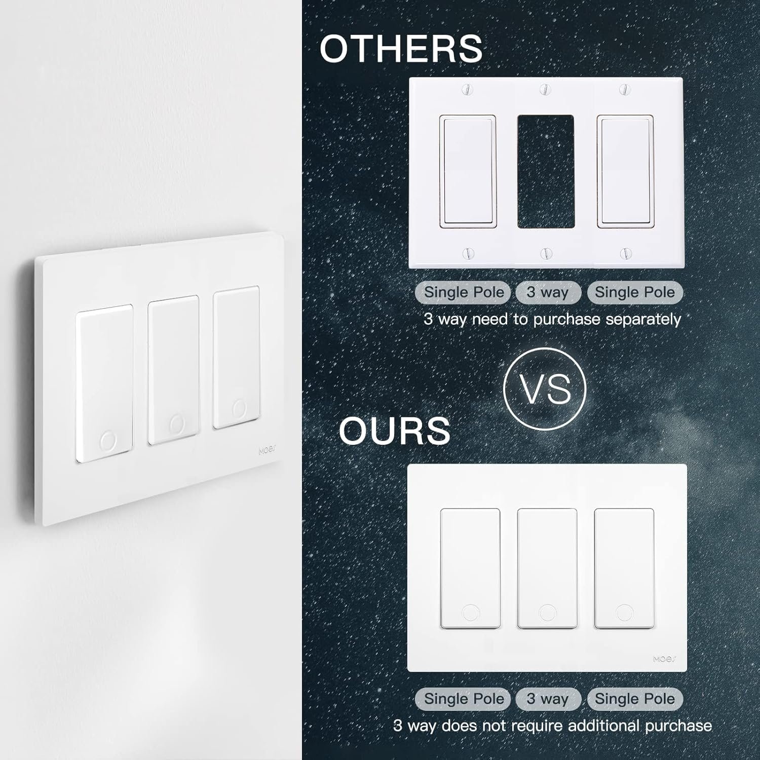 MoesGo 2nd Generation WiFi Smart Light Switch, 3 Way Smart Wall Switch 2.4GHz WiFi, Neutral Wire Required, Smart Life APP Remote Control, Work with Alexa/Google Home, No hub Required White 3 Gang - Image 4