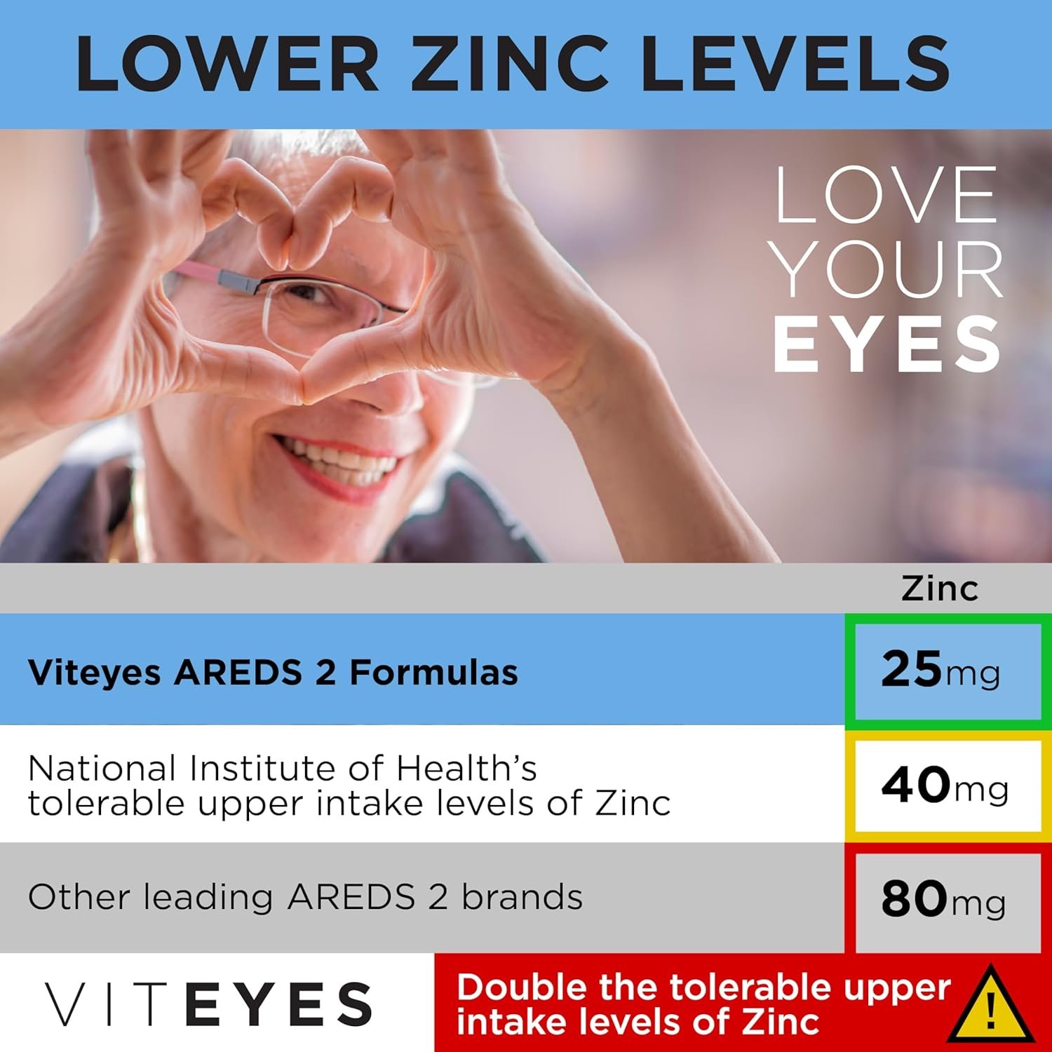 Viteyes AREDS 2 Advanced Macular Support with Bilberry, grapeseed, FLORAGLO Lutein, Selenium, Natural Vitamin E, Allergen Free, Eye Vitamins for Vision Protection, 60 Count - Image 7