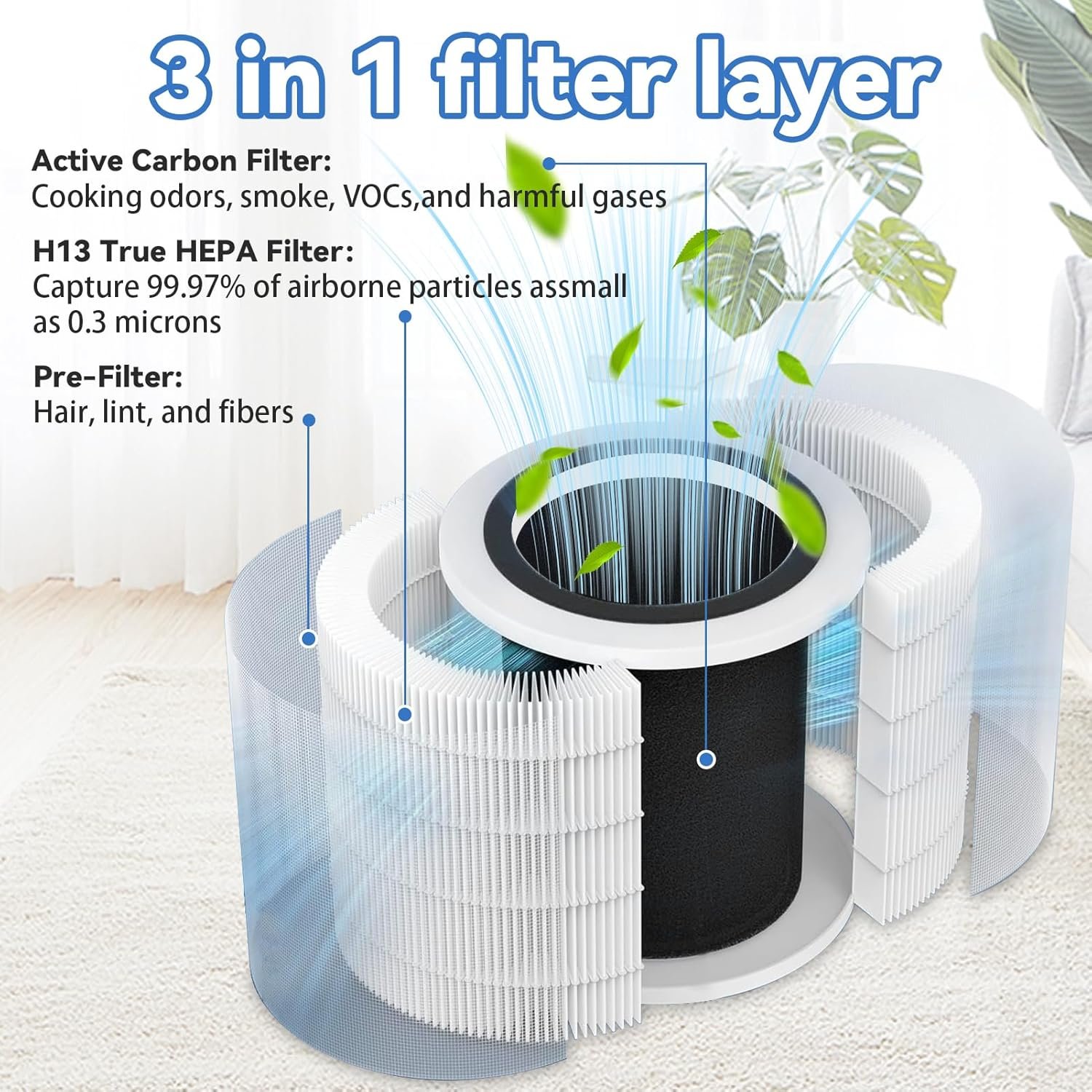 H7126 Replacement Filter for GoveeLife Air Purifier Filter, 3-in-1 H13 True HEPA Air Filter for H7126 Mini Air Purifier High-efficiency Replace Part, 2 Pack - Image 3