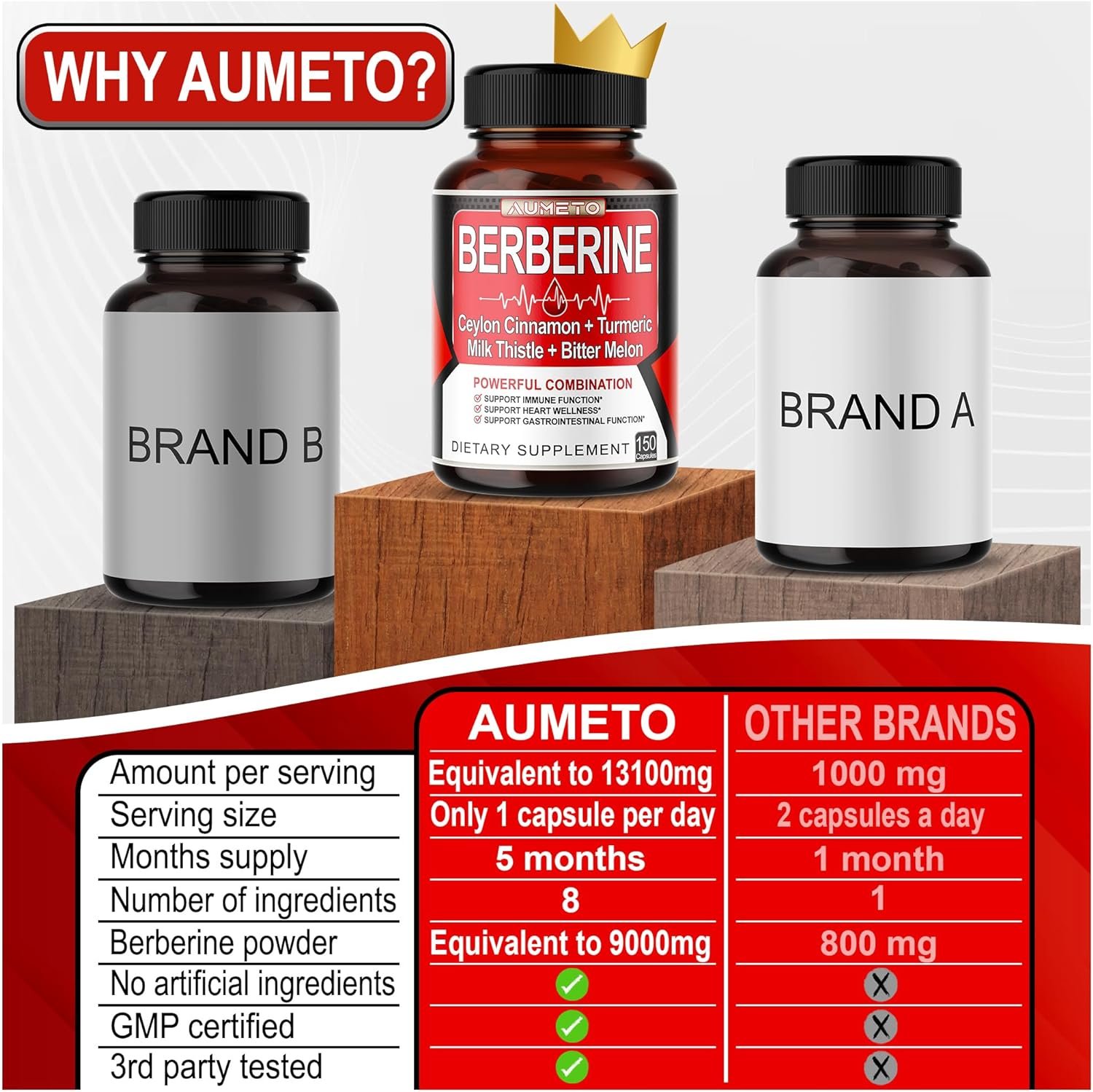 8 in 1 Berberine Supplement - Equivalent to 13100mg per Capsule - Support Digestion, Immunity - with Ceylon Cinnamon, Milk Thistle, Turmeric, Bitter Melon - Image 3