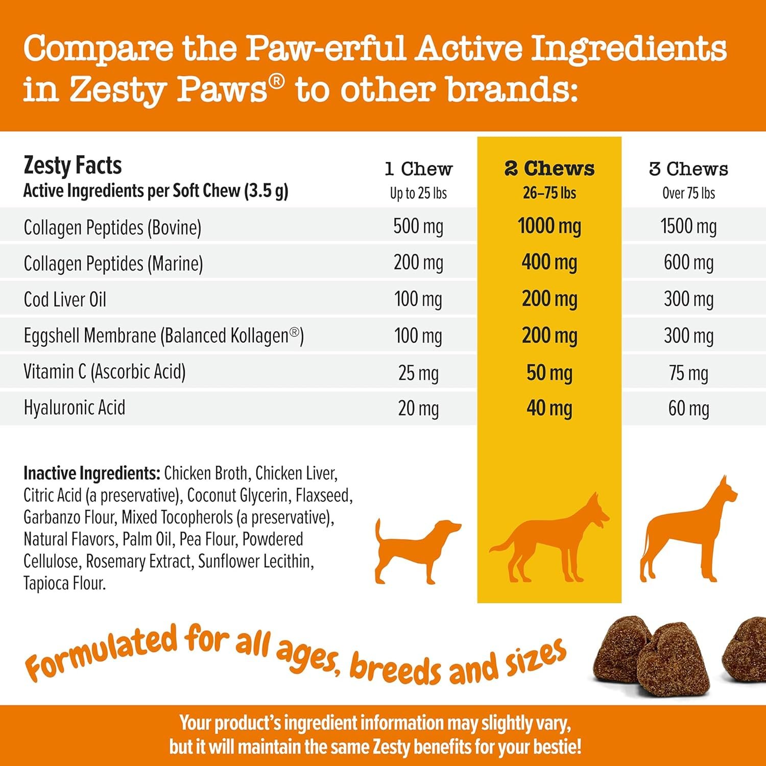 Zesty Paws Multi Collagen Soft Chews for Dogs - for Hip, Joint & Cartilage Support + Skin Health - with Collagen - Plus Eggshell Membrane, Vitamin C & Hyaluronic Acid - 90 Count - Image 5