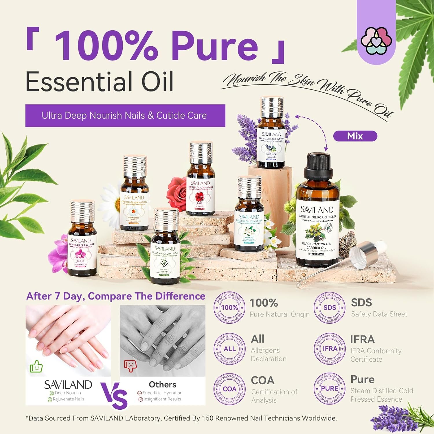 SAVILAND Cuticle Oil with Essential Oil - Nail Oil for Growth Strength Scented Essential Oils for Nails, Diffuser, Humidifiers, Skin Care, Massage, Laundry, DIY Candle, Soap Making, Gift for Women - Image 3