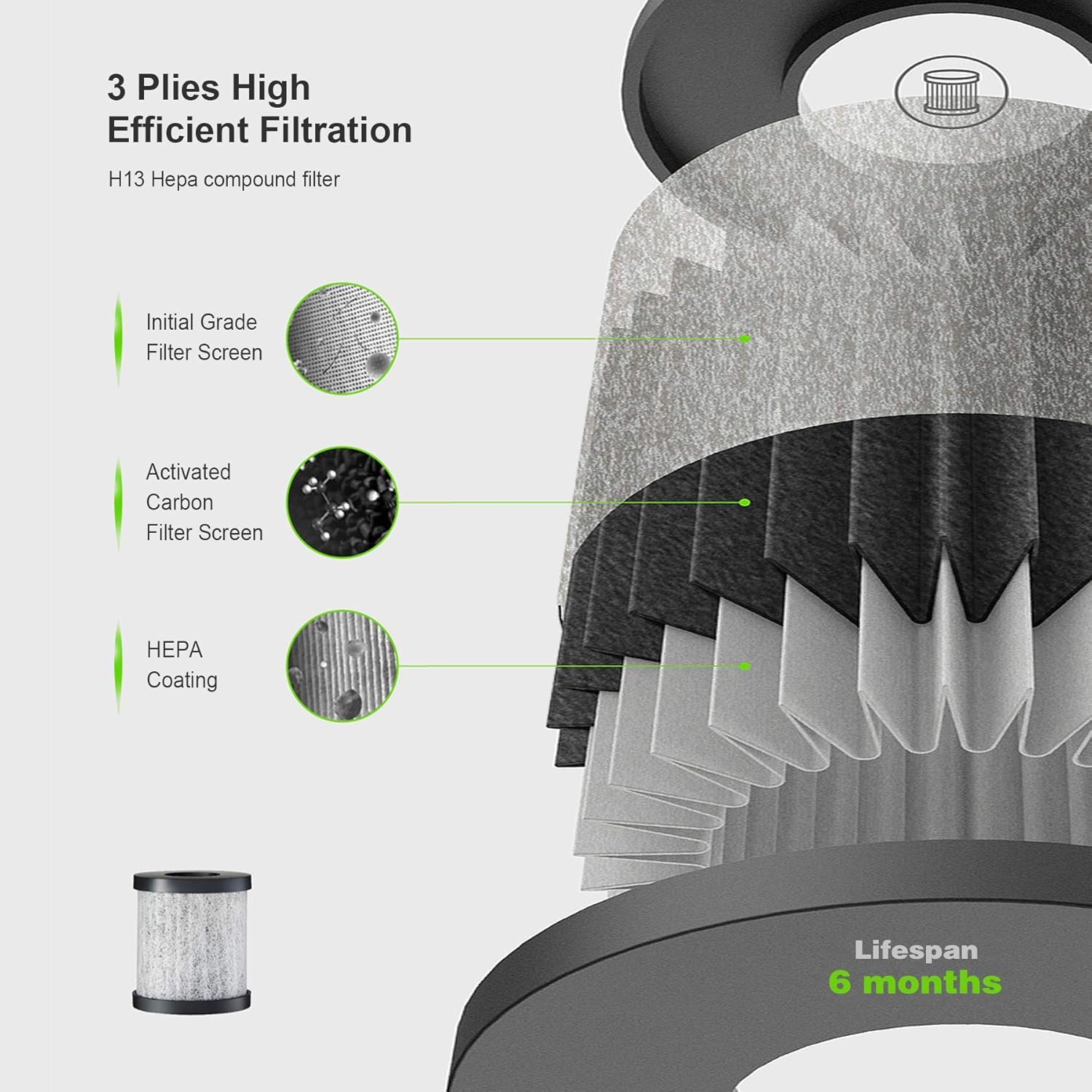 CALODY Car Air Purifier, Updated Mini Air Purifier Battery Powered, Air Purifiers for Bedroom Home with H13 True HEPA Filter for Allergies, HEPA Air Purifier for Car Traveling Bedroom Office - Image 6