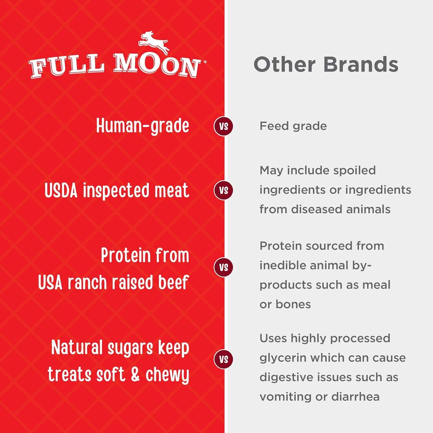 Full Moon All Natural Essentials Beef Jerky Tenders Free Range Human Grade 24 oz - Image 5