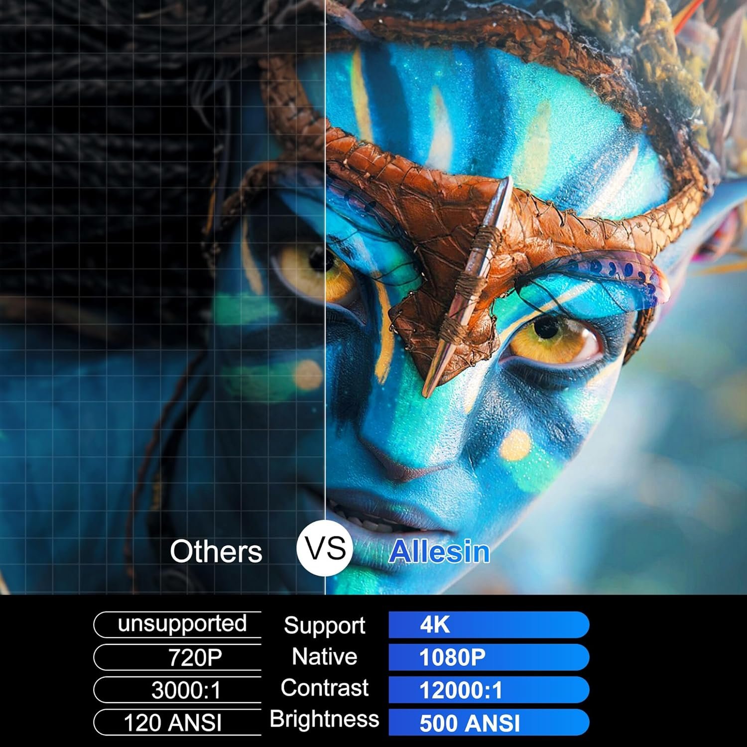 Allesin Mini Smart Projector with wifi and bluetooth, Full HD 1080P proyector 4K Supported 18000 Lumen, Auto Keystone Ceiling Projector Focu 270 Degree Rotation, Projector with Android11.0, Black - Image 3