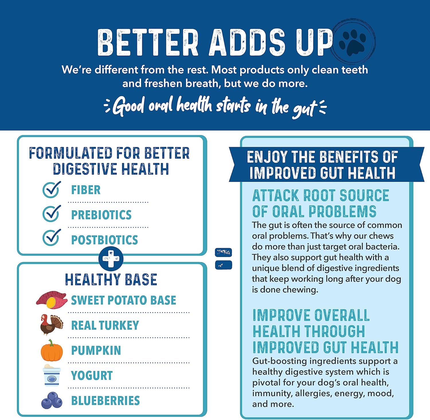 Bernie's Charming Chompers - Daily Dental Chews for Dogs 26-50 Lbs. - 18 Count - Cleans Teeth, Freshens Breath, + Boosts Oral-Gut Microbiome. Easy to Digest, Supports Healthy Digestion Naturally - Image 5