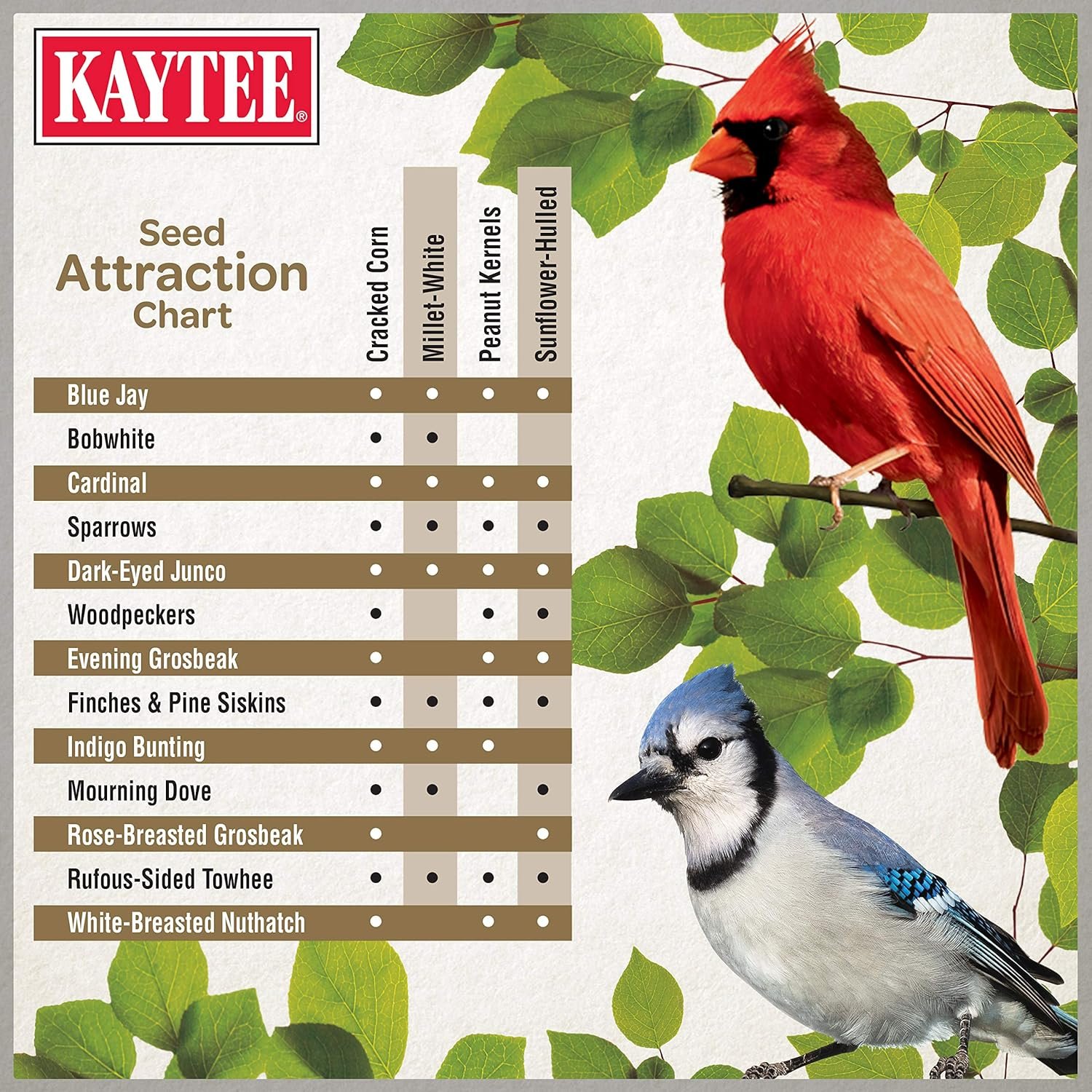 Kaytee Wild Bird Ultimate No Mess Wild Bird Food Seed For Cardinals, Finches, Chickadees, Nuthatches, Woodpeckers, Grosbeaks, Juncos and Other Colorful Songbirds, 9.75 Pound - Image 5