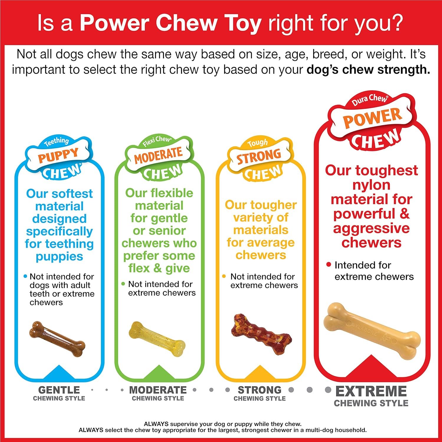 Nylabone Power Chew Textured Bone Chew Toy, Dog Toys for Aggressive Chewers, Flavor Medley, Small/Regular (1 Count) - Image 11