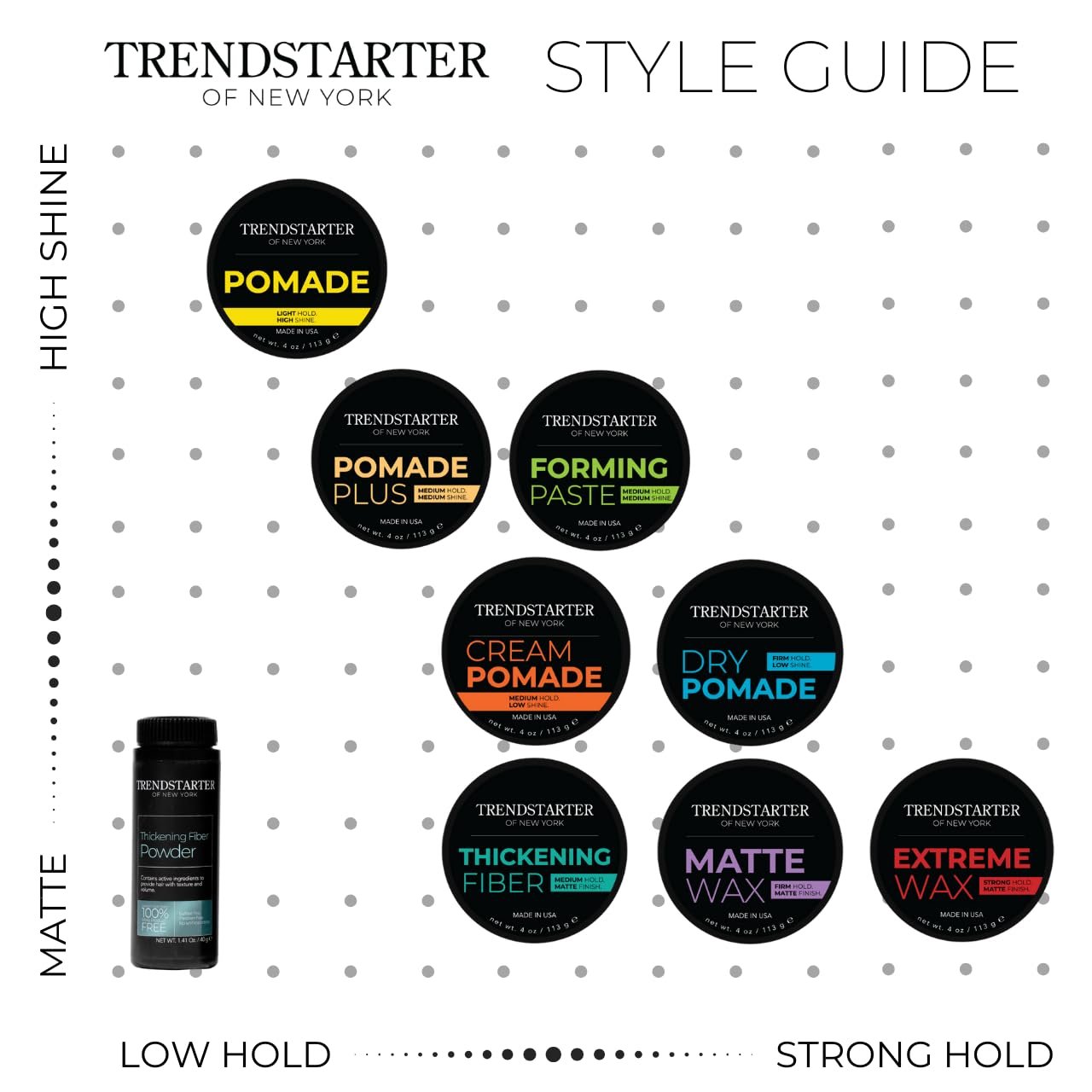 TRENDSTARTER - POMADE SAMPLE PACK - TEST BEFORE YOU INVEST - Matte Wax - Forming Paste - Thickening Fiber - Pomade Plus (Four 0.25oz Samples) - Image 8
