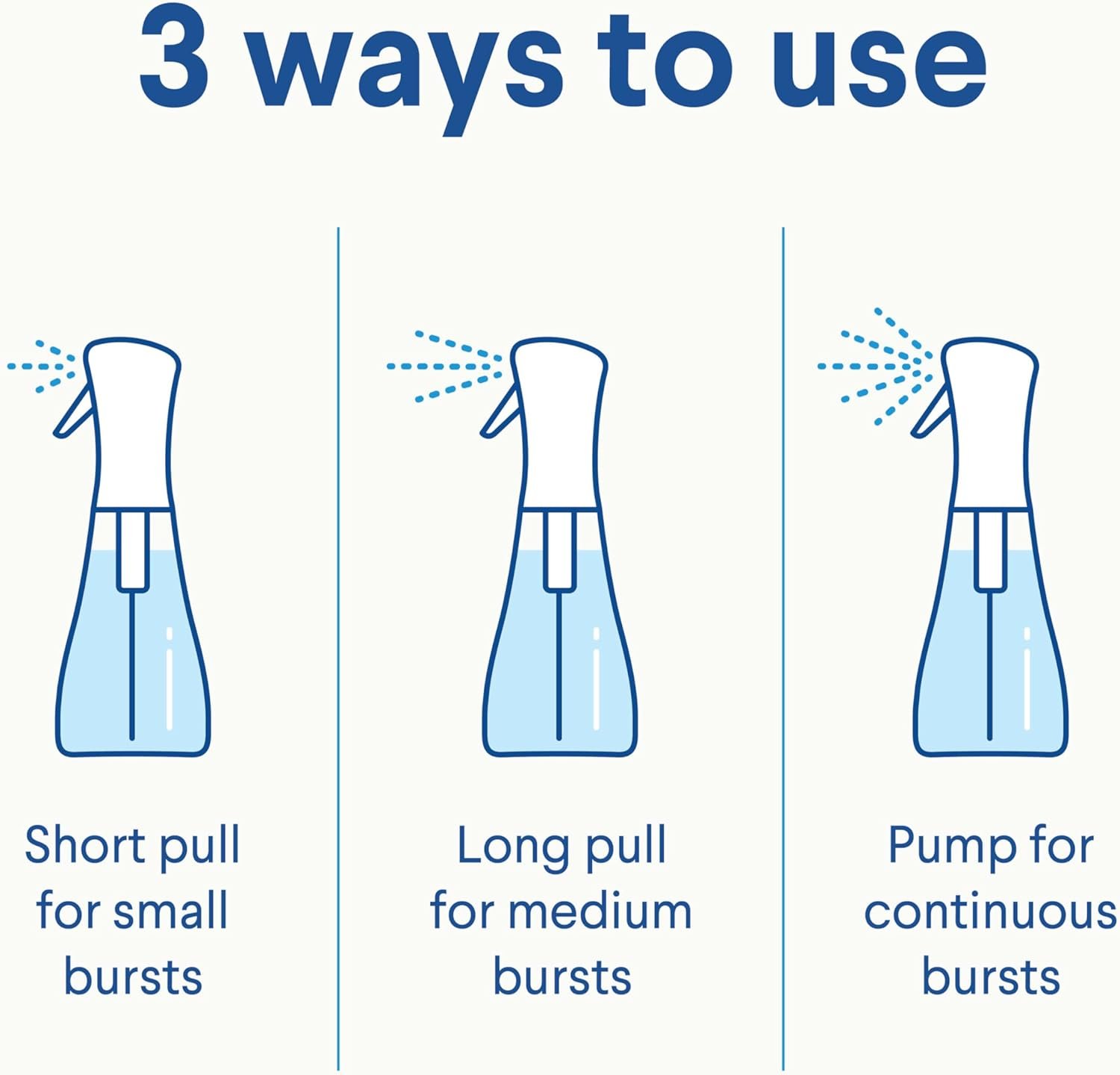Clorox Disinfecting Mist, Lemongrass Mandarin, Household Essentials, 3 Refills, 16 Fl Oz Each - Image 5