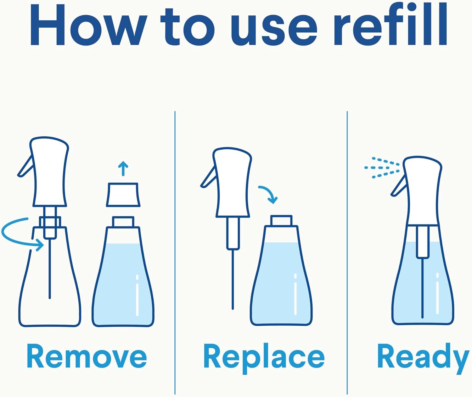 Clorox Disinfecting Mist, Lemongrass Mandarin, Household Essentials, 3 Refills, 16 Fl Oz Each - Image 12