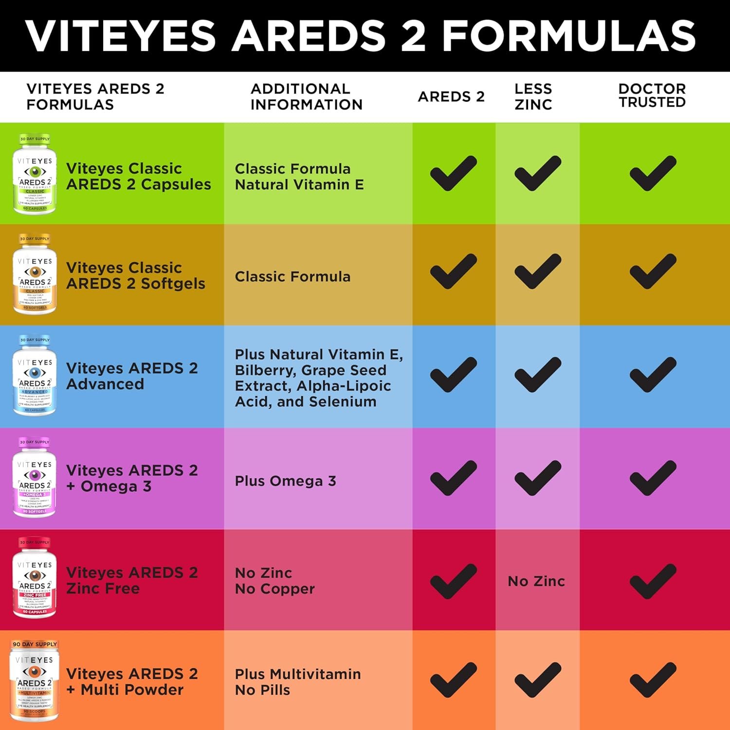 VITEYES® AREDS 2 Softgels, 120 Count - Single Daily Dose Eye Vitamin - Image 9