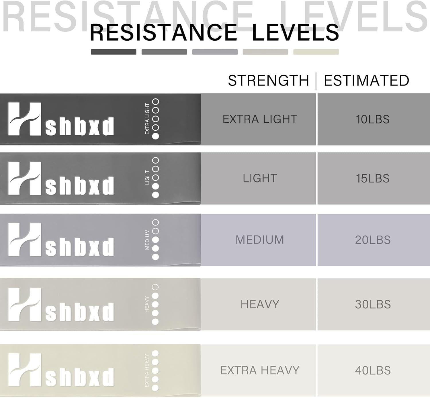 Resistance Loop Exercise Bands for Working Out Women and Men, Pack of 5 Different Resistance Levels Exercise Bands for Home Fitness, Physical Therapy, Strength Training, Yoga - Image 3