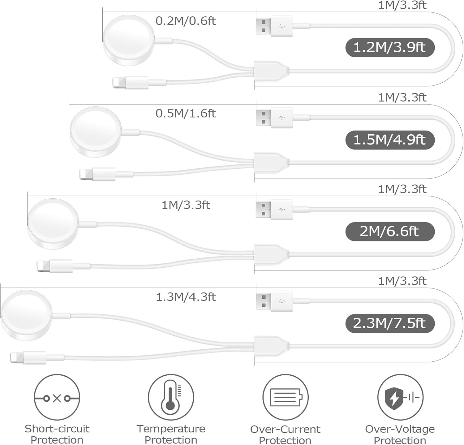 lifeegrn Upgraded Smart Watch Charger for Apple Watch Charger Charging Cable Compatible with iWatch Series SE/9/8/7/6/5/4/3/2/1 & Phone 14/13/12/11/Pro/Max/XS/X/Airpods/Pad Series, 6.5ft/2m - Image 6