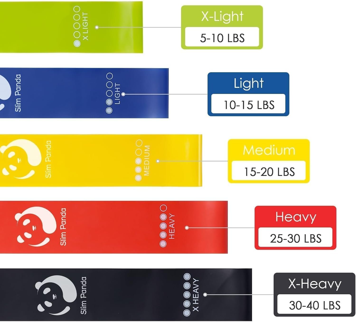 Slim Panda Resistance Bands, Elastic Exercise Loop Bands for Home Fitness, Workouts, Strength Training, Gym, Natural Latex Fitness Workout Bands with 5 Resistance Levels for Yoga, Stretching, Pilates - Image 3