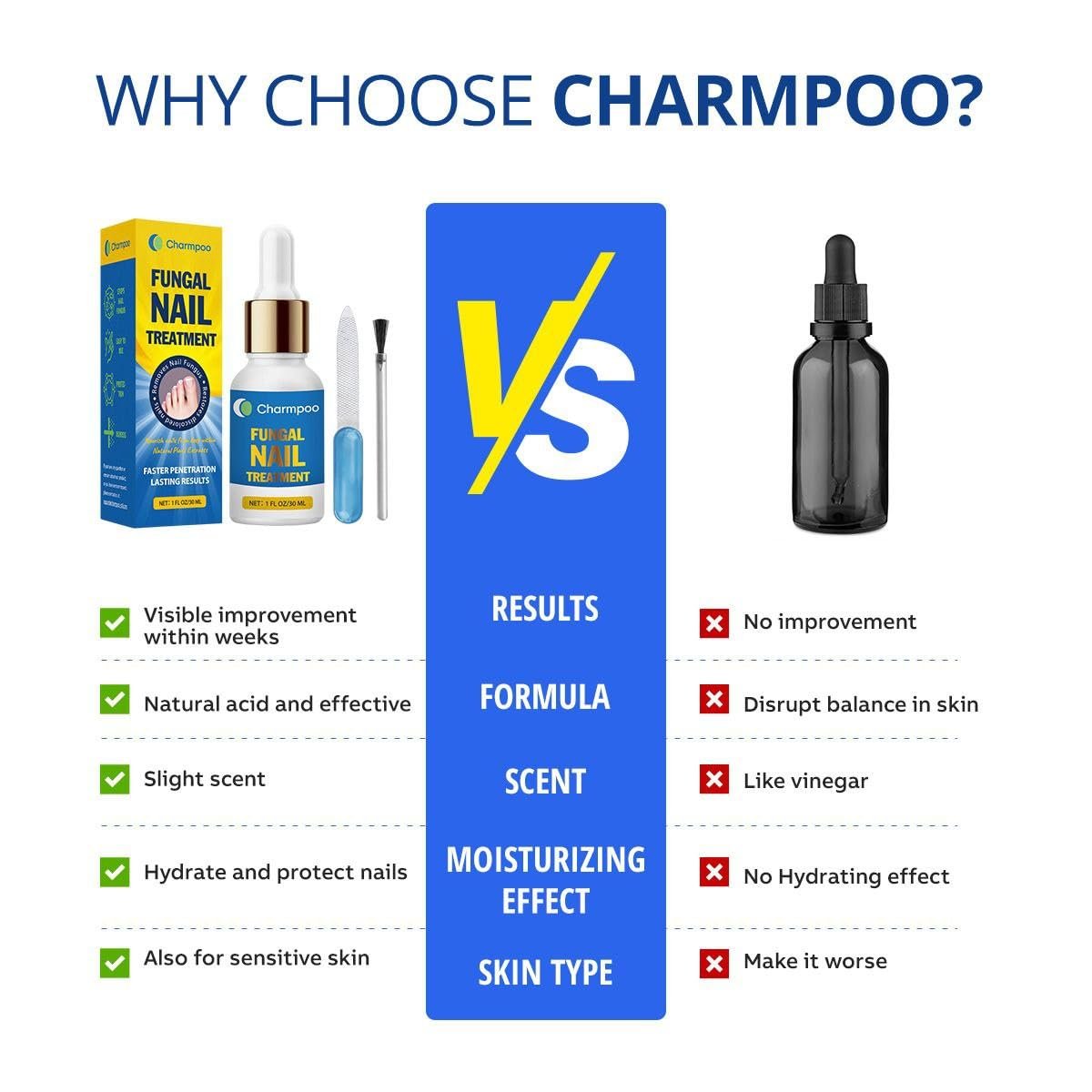 Charmpoo Fungus Nail Treatment for Toenail: Toenail Fungus Treatment Extra Strength - Toe Nail Antifungal Treatment Maximum Strength - Effective Fungal Nail Treatment for Fingernail&Toenail - Image 3