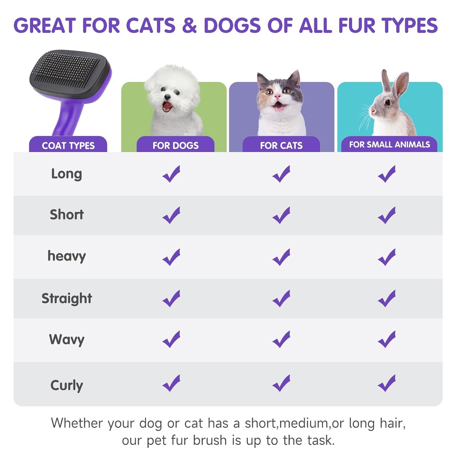 Dog Brush Kit – 3 PCS Grooming Set with Self-Cleaning Brush, Undercoat Rake & Pet Bath Brush. Great for Shedding, Tangles & Dirt Removal – Ideal for Long & Short Haired Dogs & Cats, Purple - Image 10