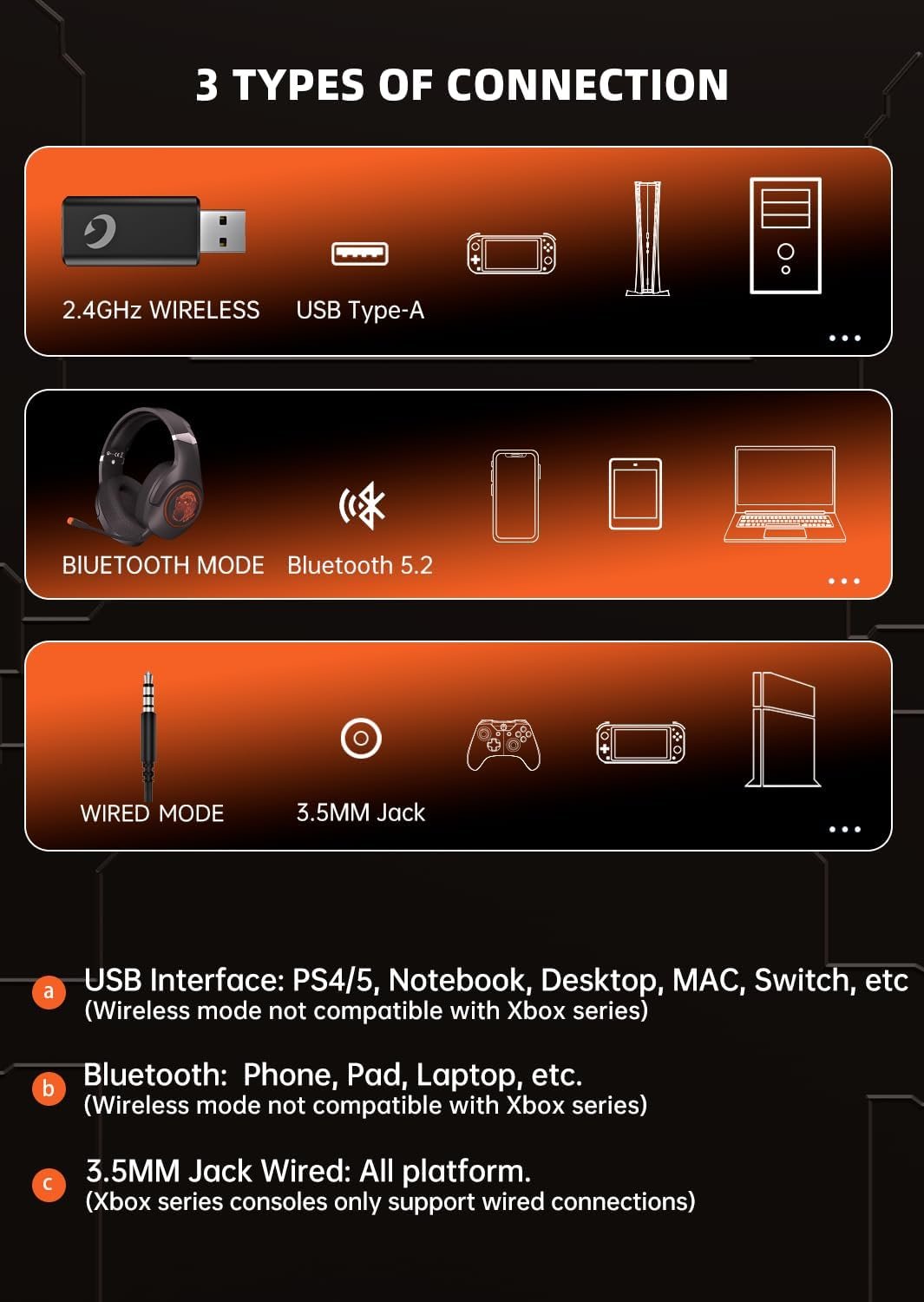 Gaming Headset Wireless, 2.4GHz Gaming Headphones Wireless with Noise Canceling Microphone for PS5, PS4, Fortnite & FPS Gamers, 40-Hr Battery Gamer Headphones for PC, Orange Chimpanzees - Image 6