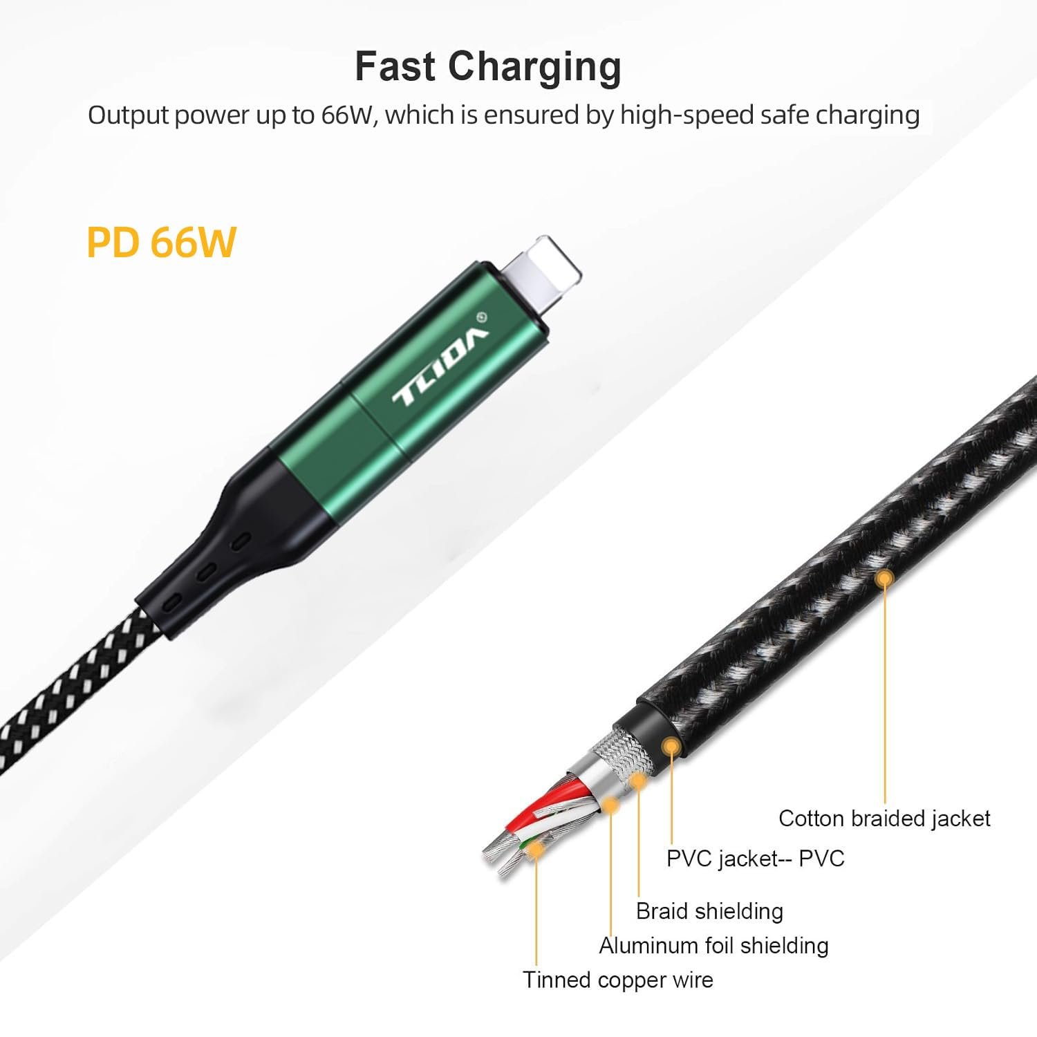 PD 66W USB C Fast Charging & Data Sync Cable Nylon Braided Ultradurable Cord 4-in-1 3A USB/C toType C/Phone Fast Sync Charger Adapter Compatible with iPhone/Laptop/Tablet/Macbook-4ft - Image 3