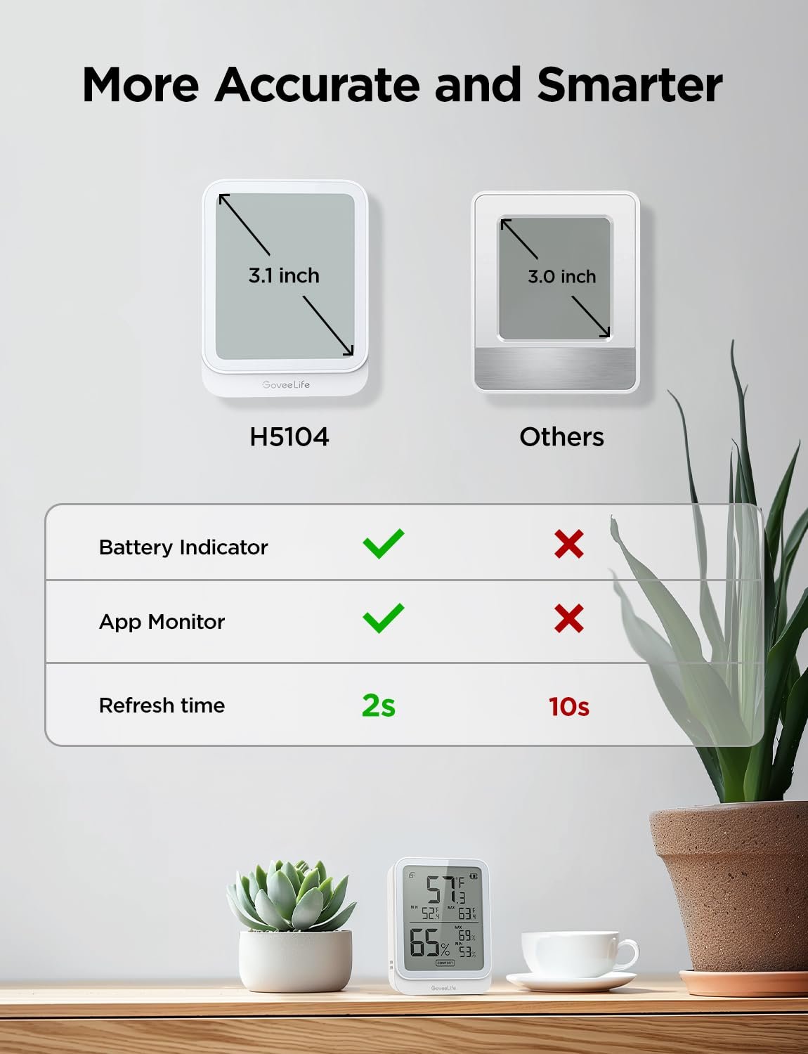 GoveeLife Smart Air Purifiers for Bedroom, with WiFi Alexa Control, HEPA 24dB Quiet Air Purifier with Fragrance Sponge, RGB Night Light Bundle with GoveeLife Hygrometer Thermometer H5104 - Image 9