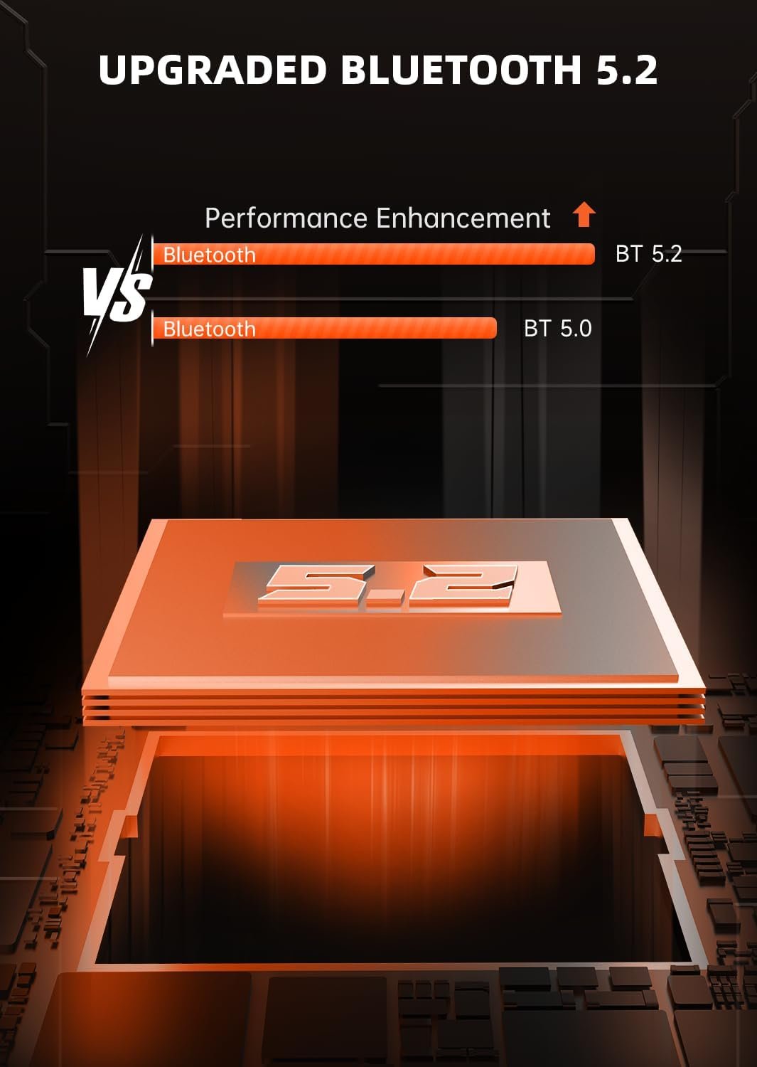 Gaming Headset Wireless, 2.4GHz Gaming Headphones Wireless with Noise Canceling Microphone for PS5, PS4, Fortnite & FPS Gamers, 40-Hr Battery Gamer Headphones for PC, Orange Chimpanzees - Image 8