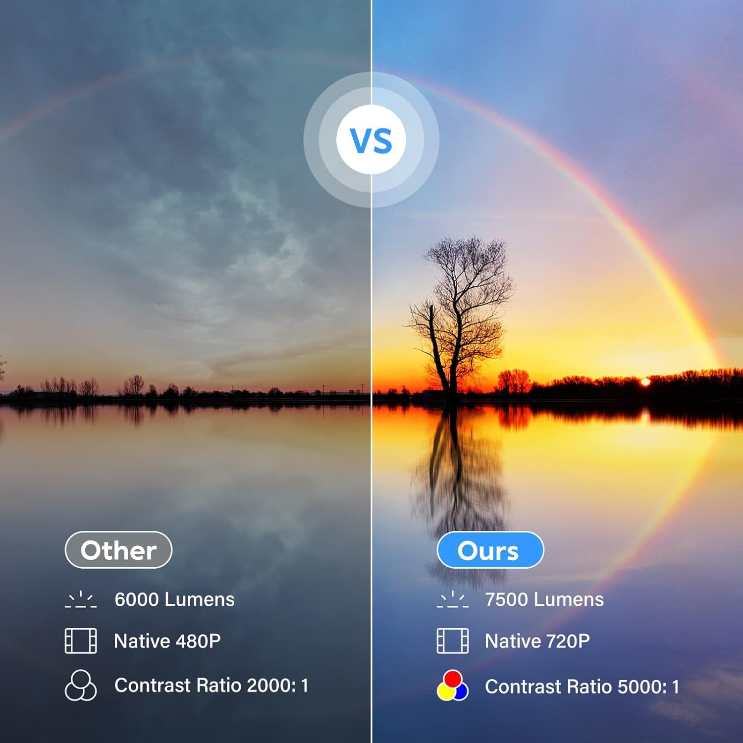 Mini Projector, Latest Upgraded Home Projector Full HD 1080P and 200" Display Supported, Compatible W/ TV Stick, Smartphone, HDMI, AV, SD - Image 3