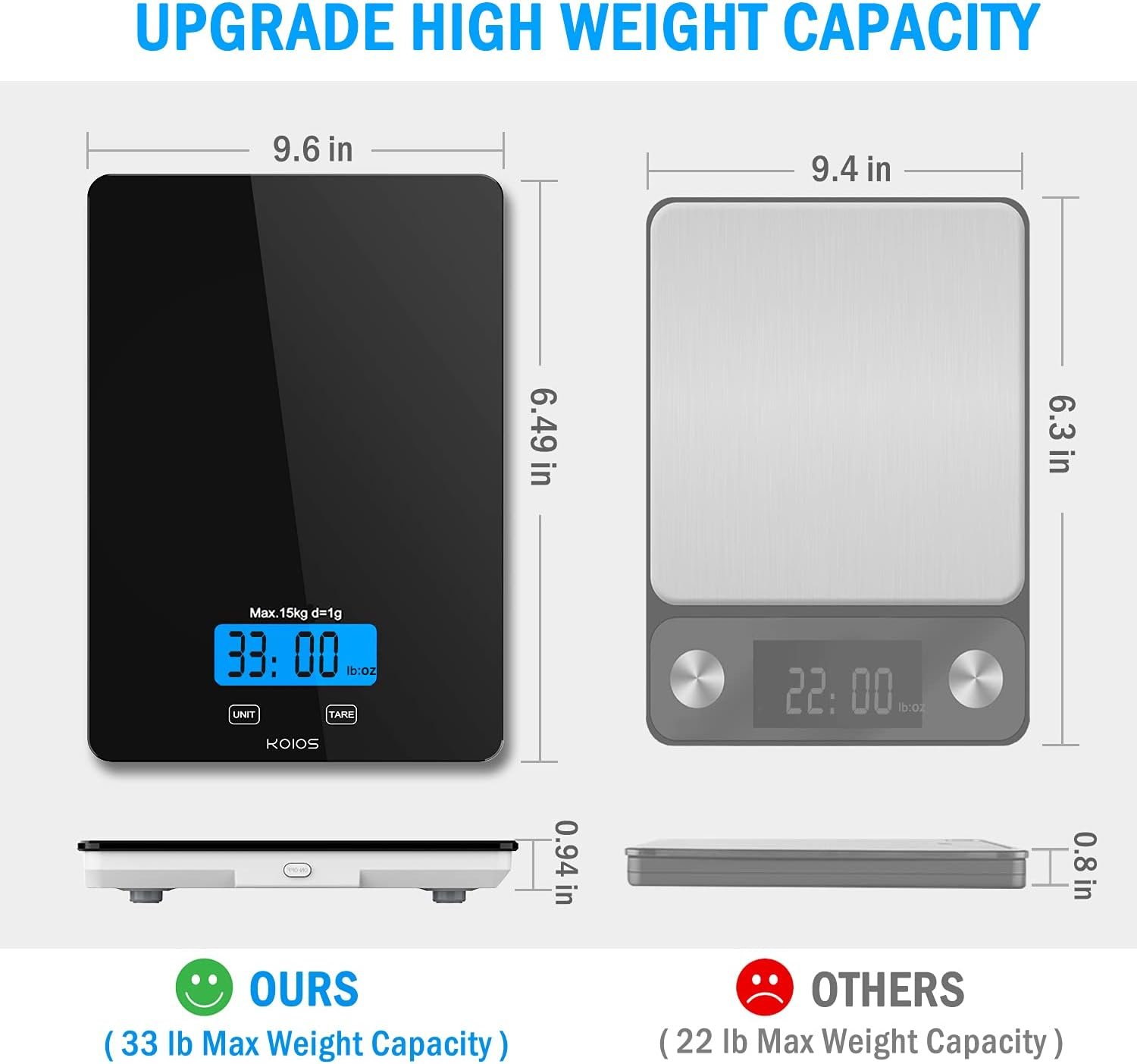 KOIOS Food Scale, 33lb/15Kg Digital Kitchen Scale for Food Ounces Grams Cooking Baking, 1g/0.1oz Precise Graduation, Waterproof Tempered Glass, USB Rechargeable, 6 Weight Units,No AAA Battery Included - Image 5